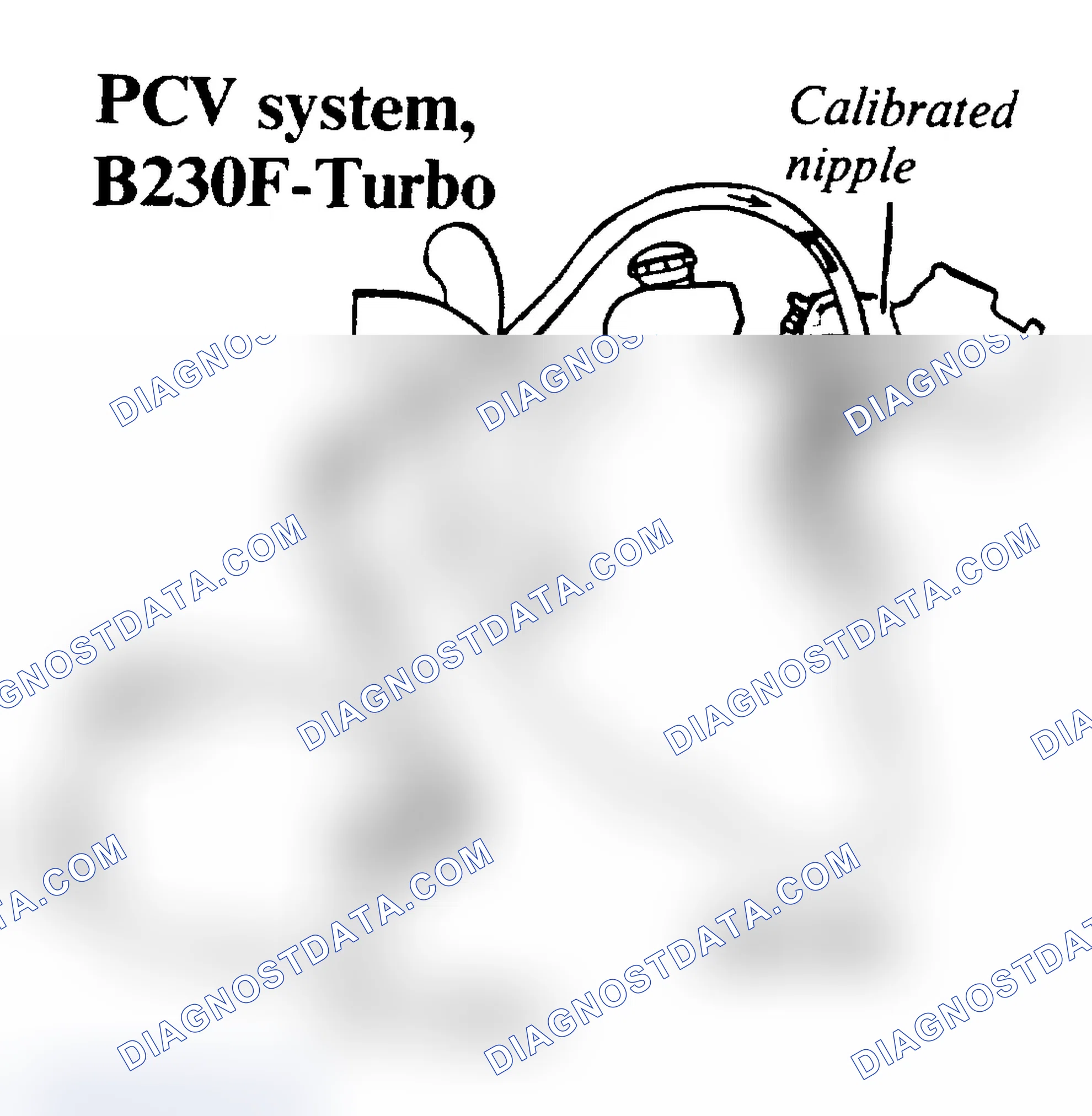 Scheme 12: PCV VALVE MAINTENANCE POINTS