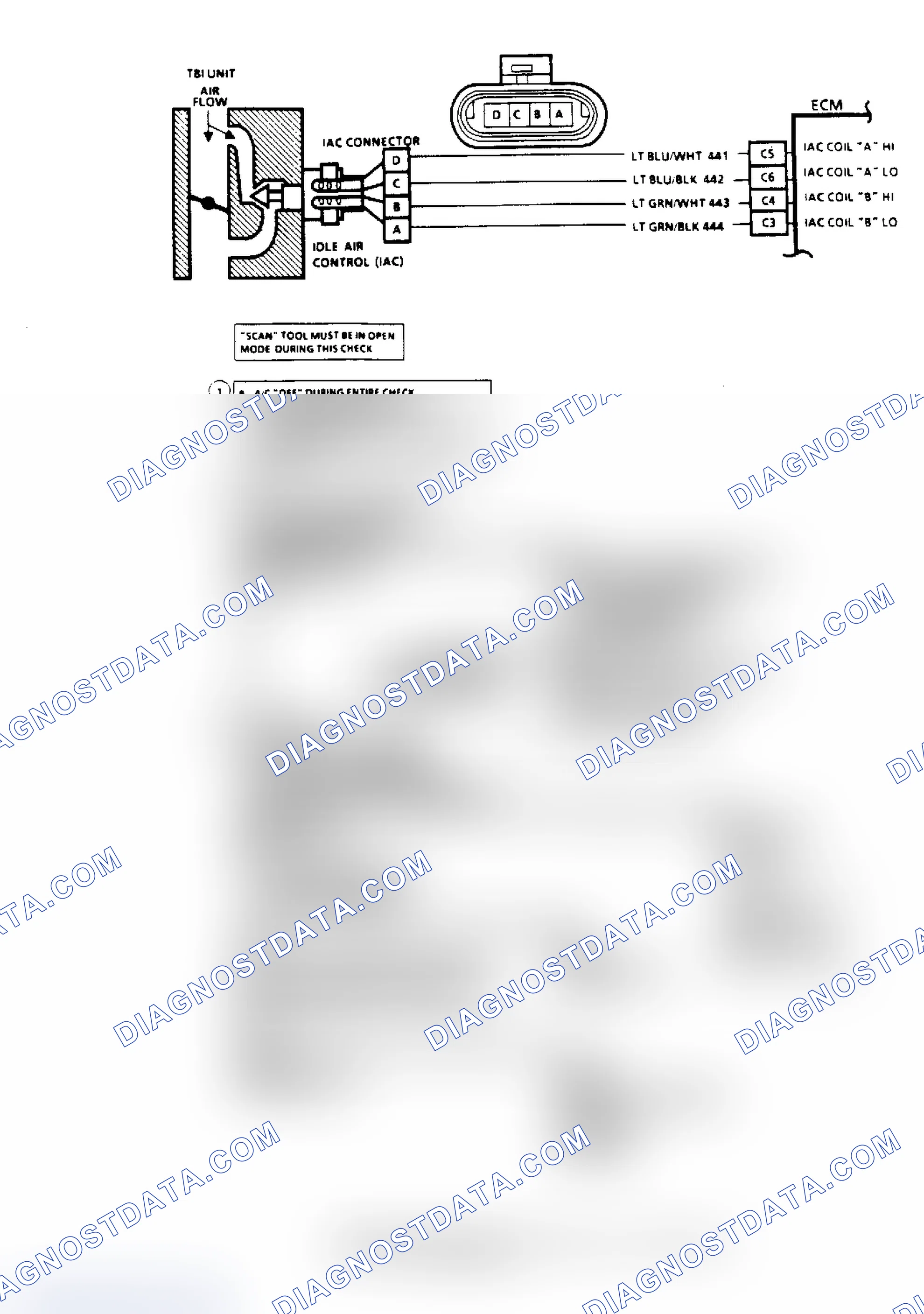 Scheme 91: Code 35, Idle Speed Error (2.5L) Flow Chart & Schematic