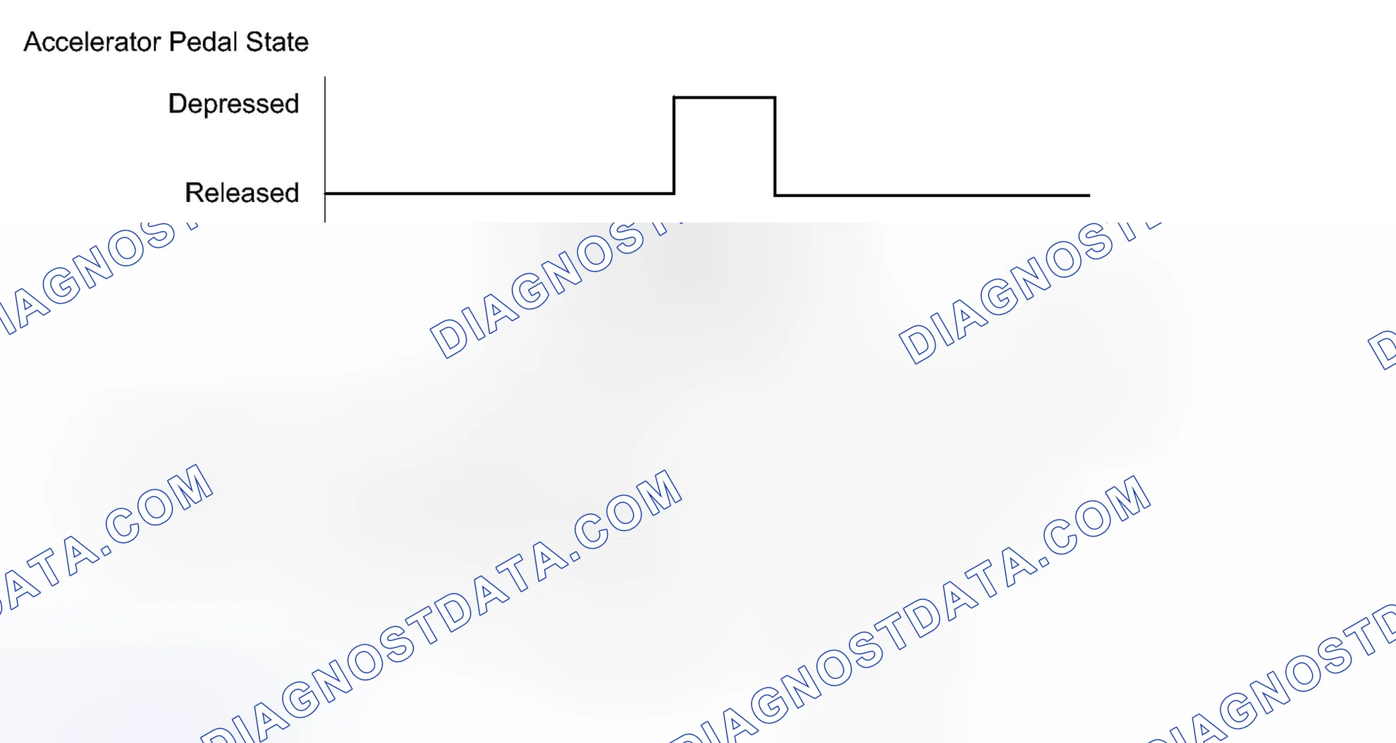 Scheme 166: CONFIRMATION DRIVING PATTERN
