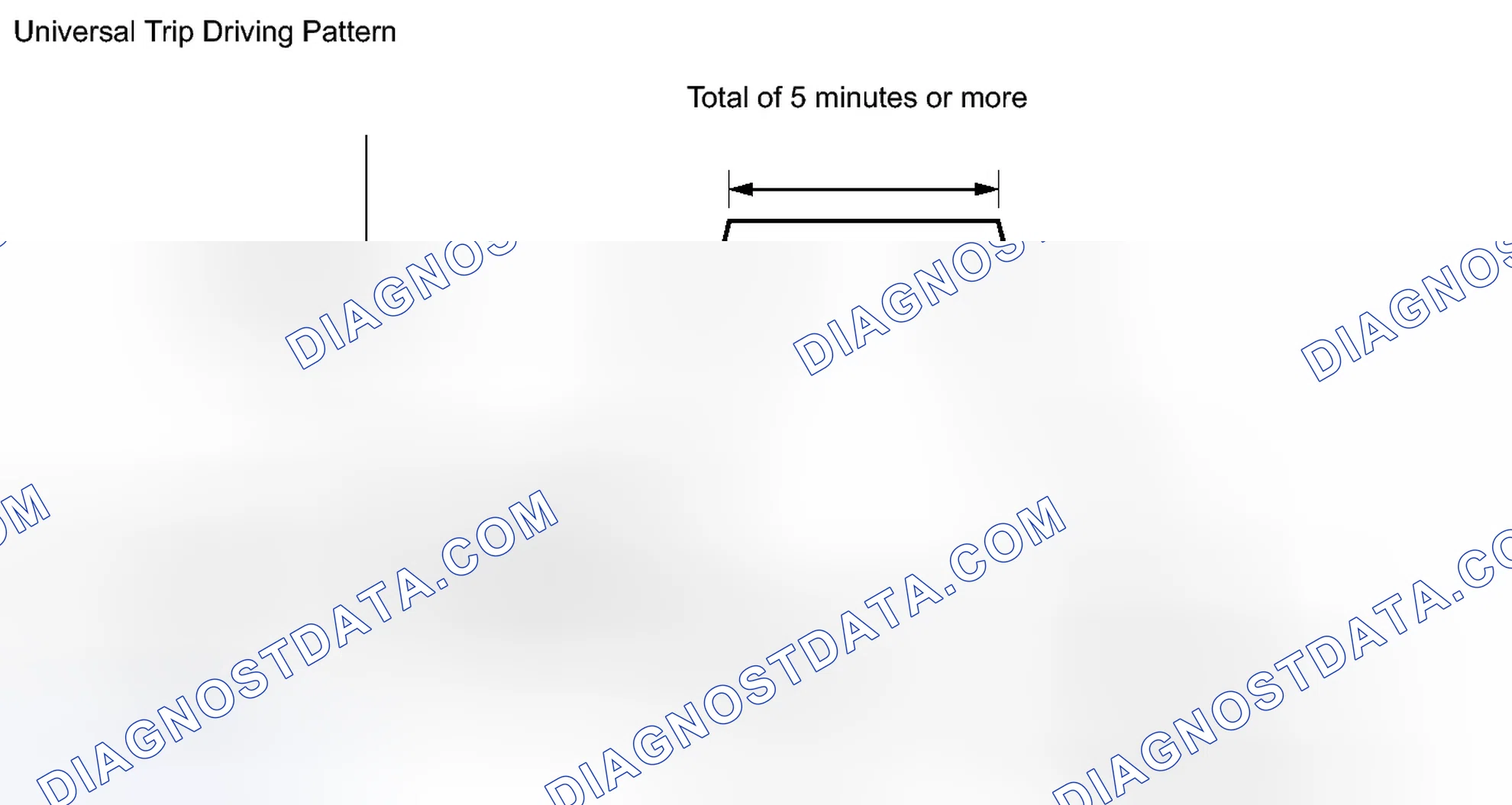 Scheme 823: DTC CHECK / CLEAR