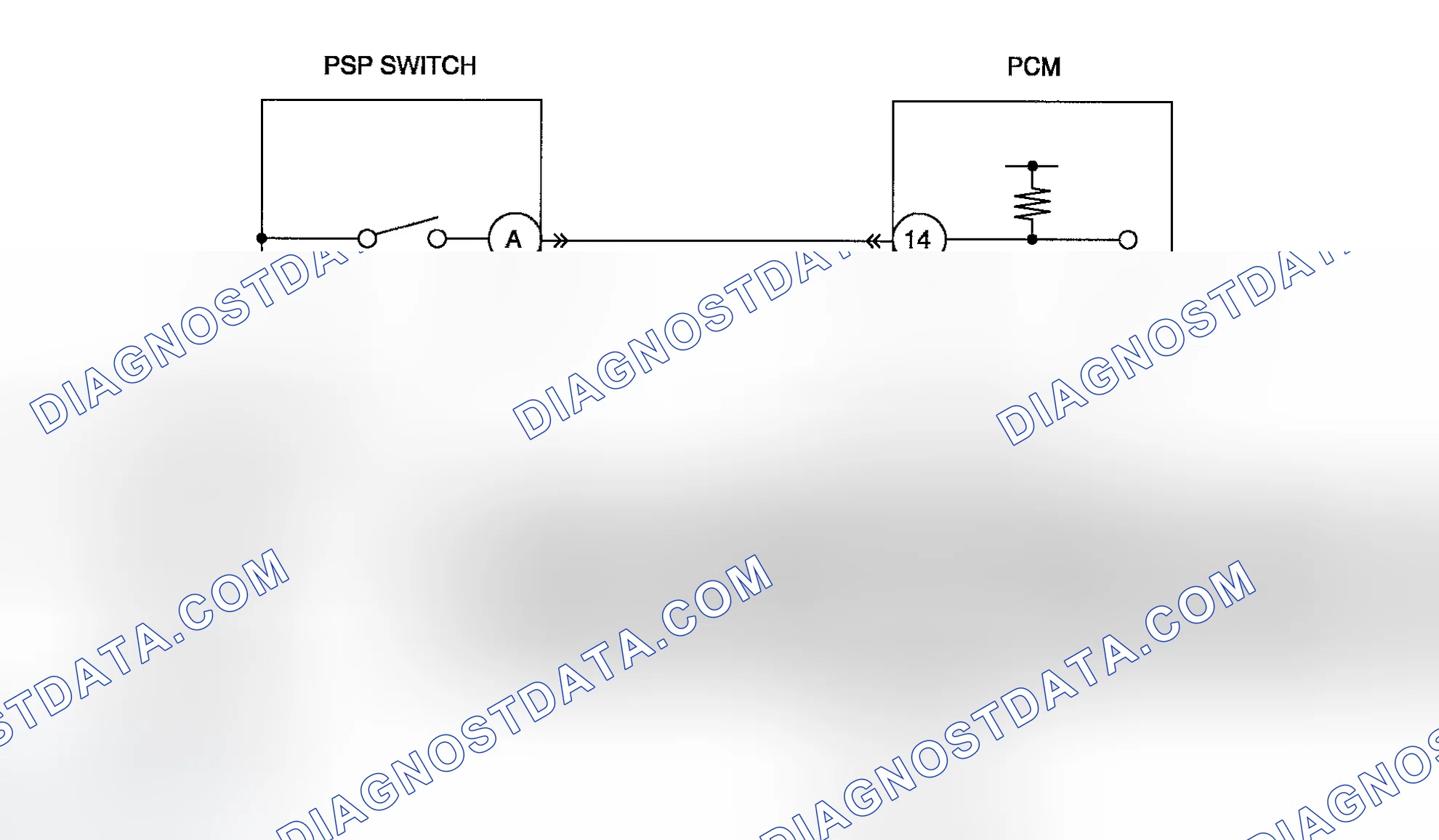 Scheme 73: Diagnostic Procedure