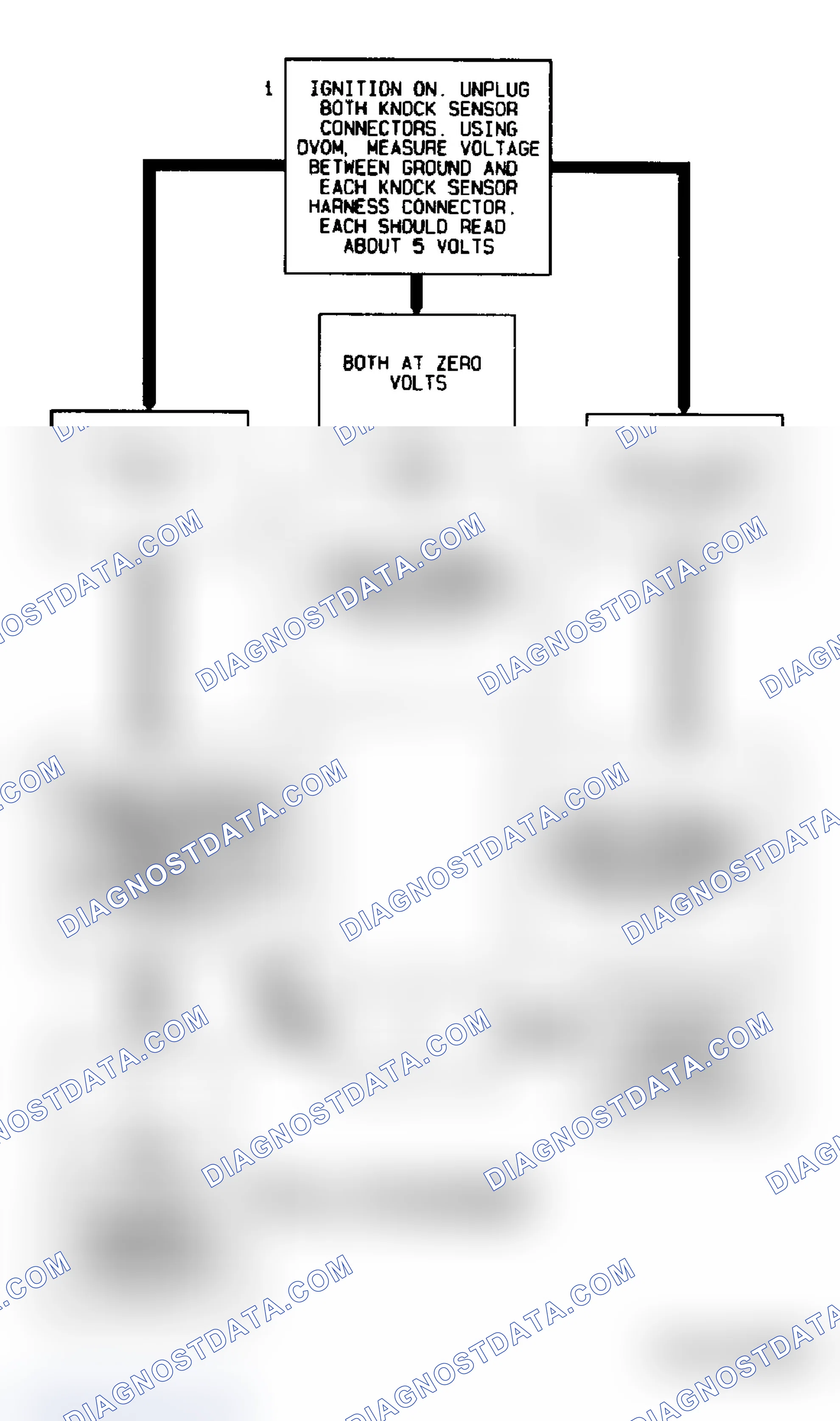 Scheme 79: Code P0328 Flow Chart (4.3L "S" & "T" Series Pickup M/T) Knock Sensor Open