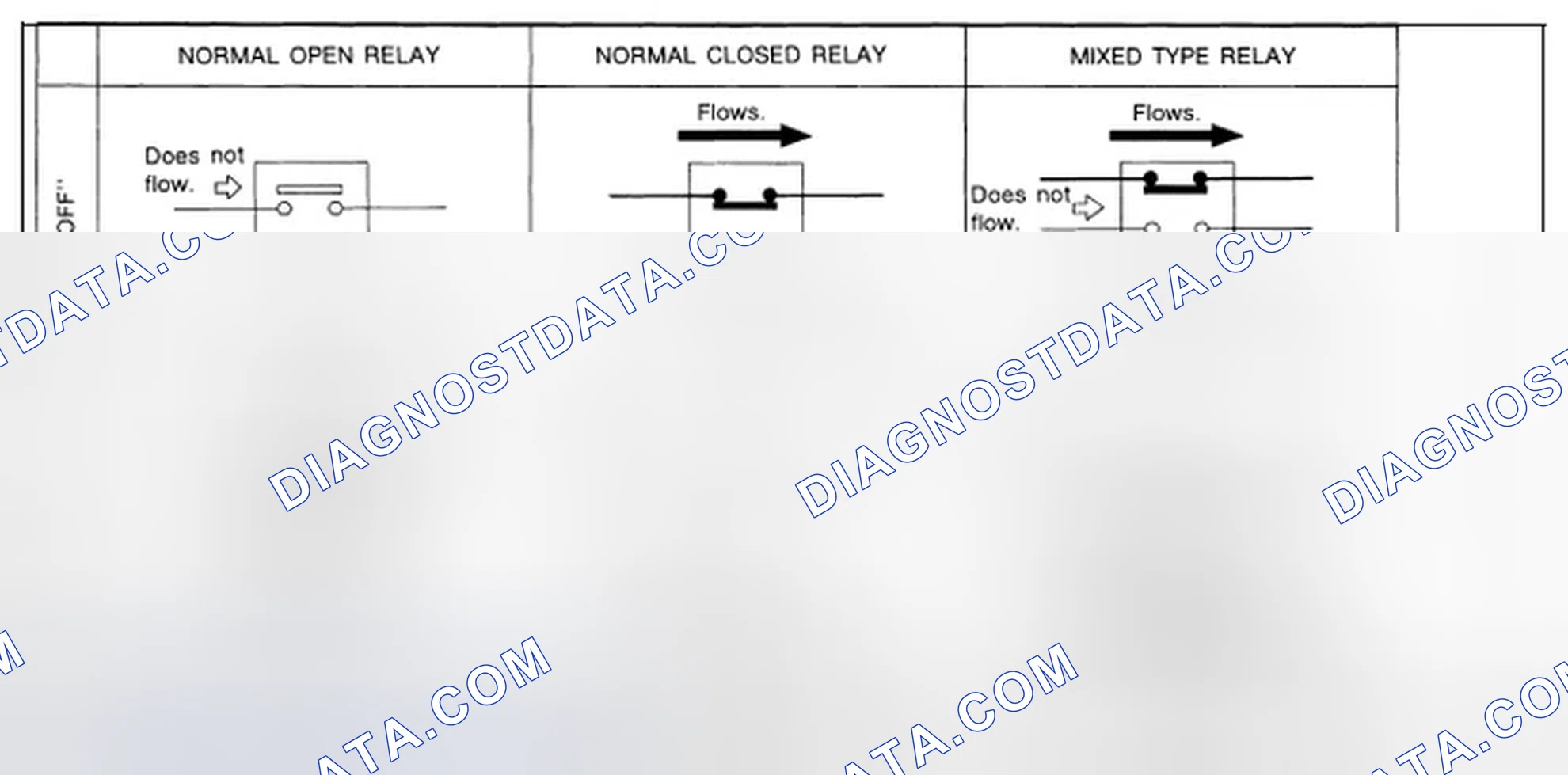 Scheme 57: NORMAL OPEN, NORMAL CLOSED AND MIXED TYPE RELAYS