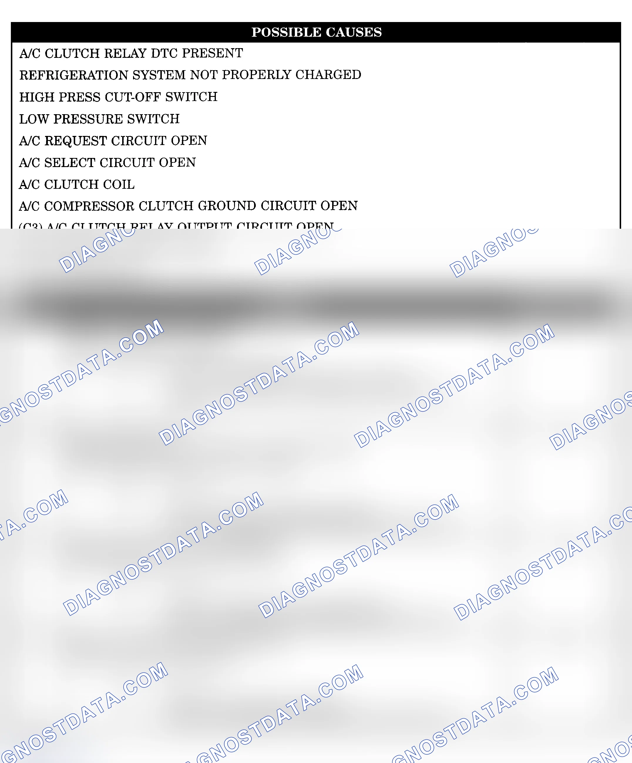 Scheme 1013: CHECKING A/C SYSTEM OPERATION WITH NO DTCS (RAM VAN)