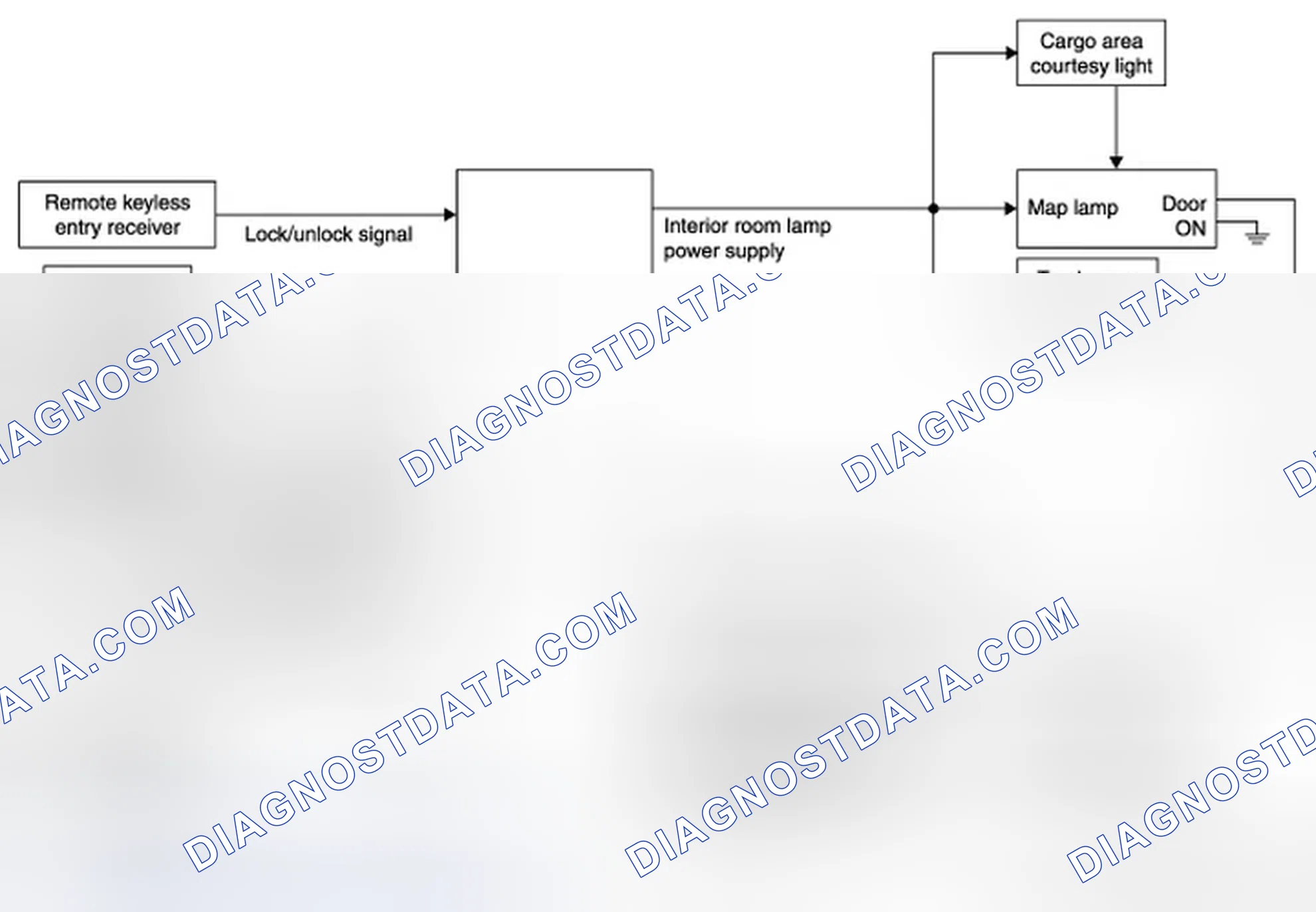 Scheme 9: INTERIOR ROOM LAMP CONTROL SYSTEM : System Diagram