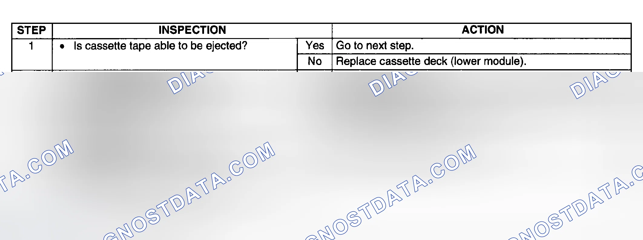 Scheme 74: Diagnostic procedure