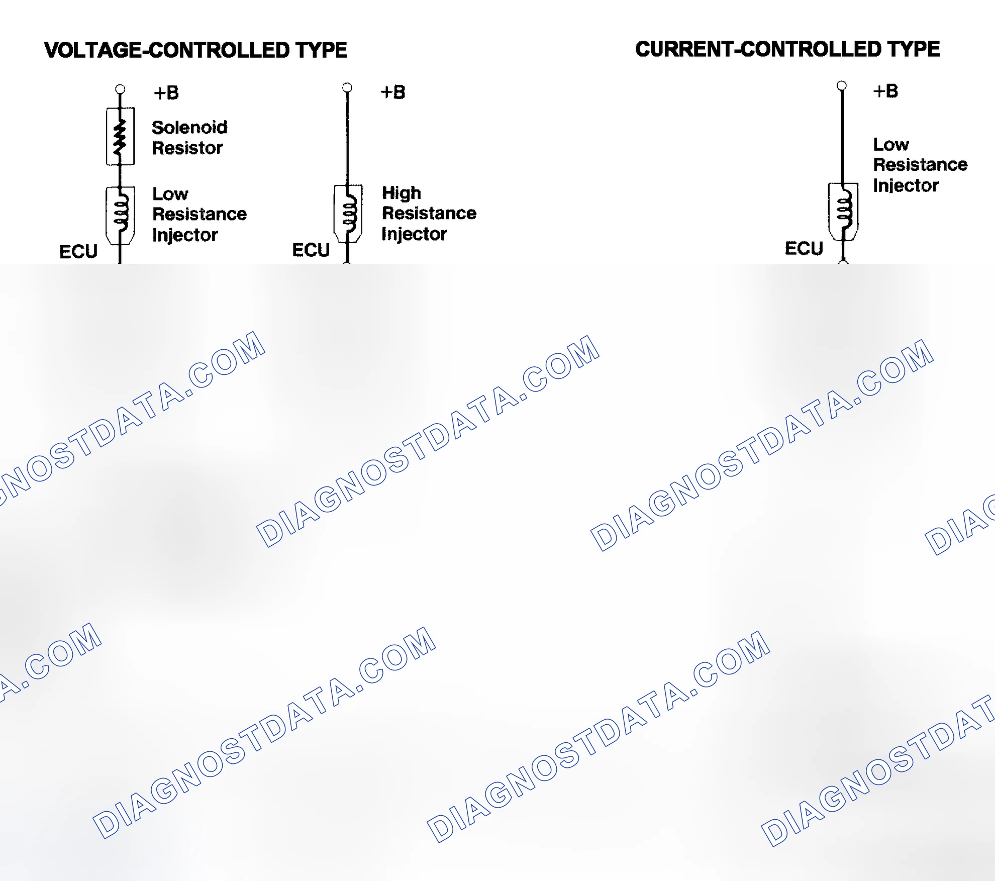 Scheme 4: Injector Driver Types - Current and Voltage