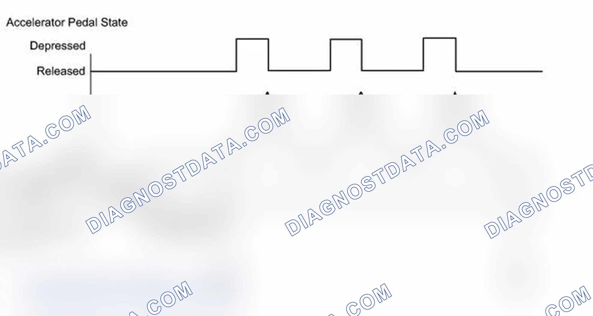 Scheme 72: CONFIRMATION DRIVING PATTERN