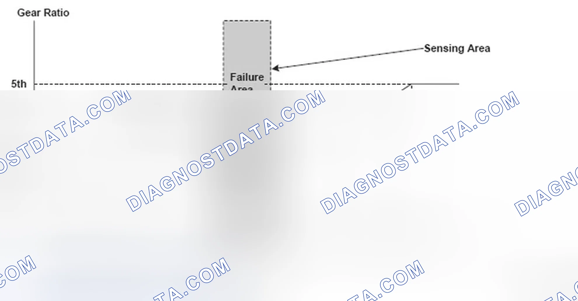 Scheme 197