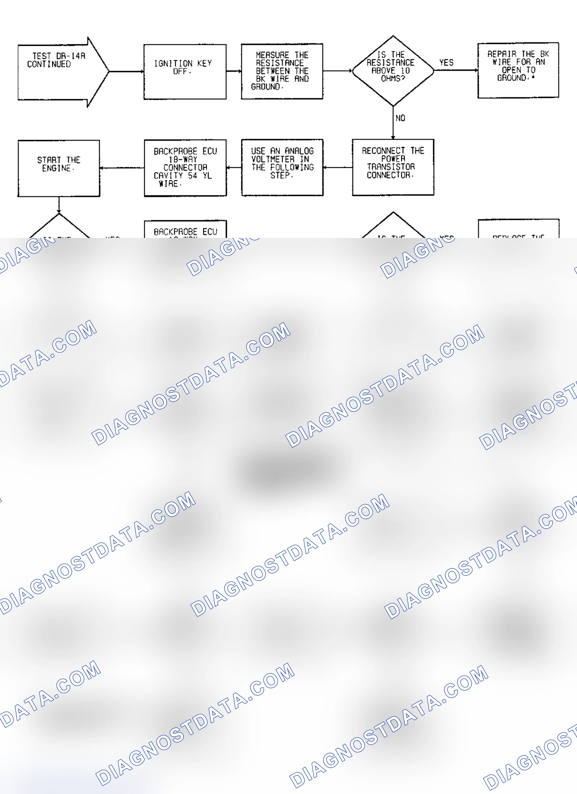Scheme 194: Driveability Test DR-14A: Diagnostic Flow Chart (4 of 4)