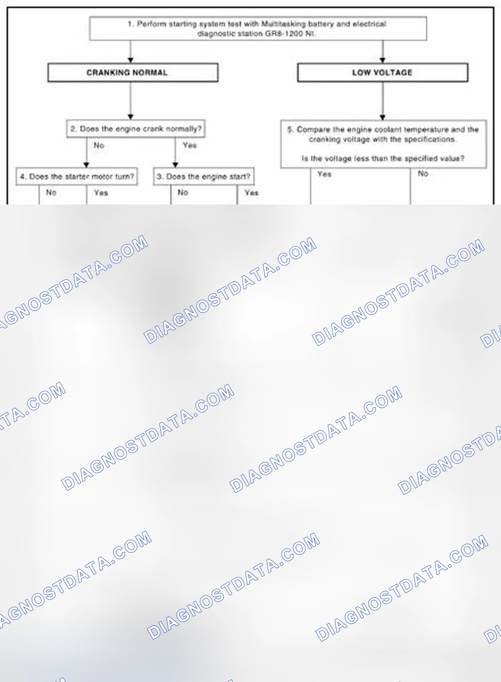 Scheme 22: OVERALL SEQUENCE