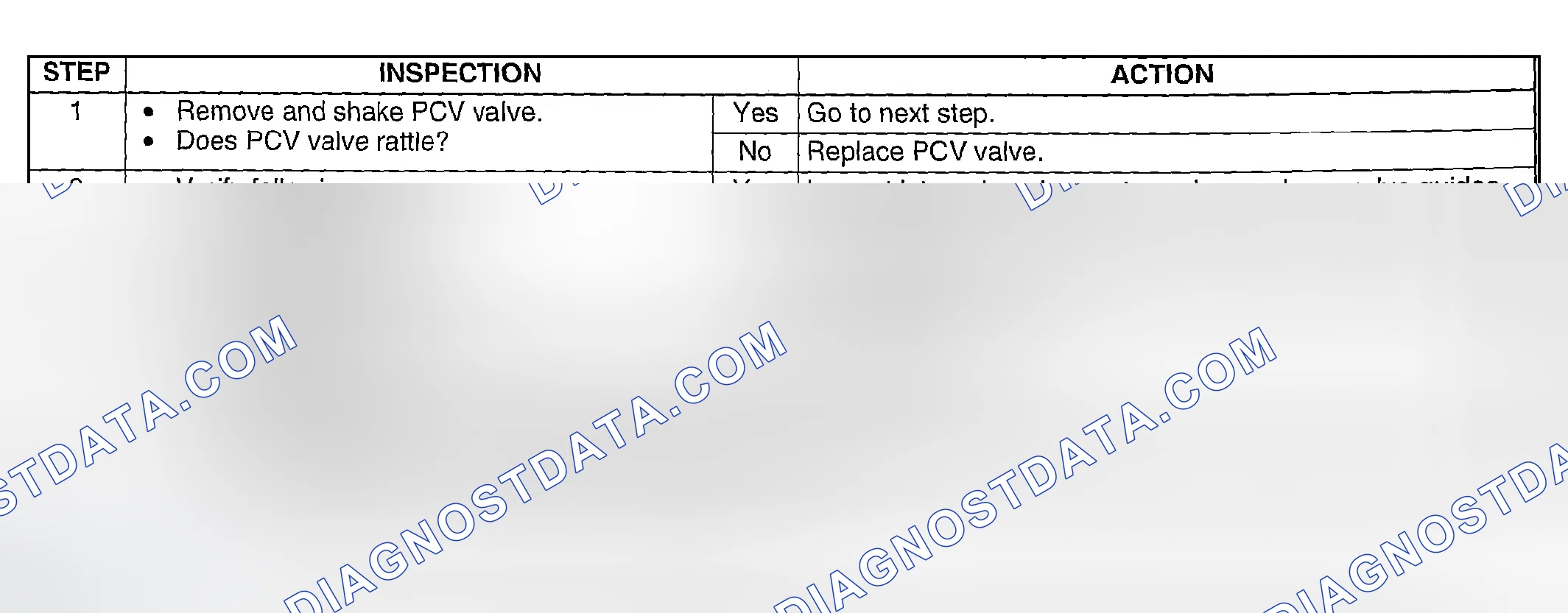 Scheme 295: Diagnostic Procedure