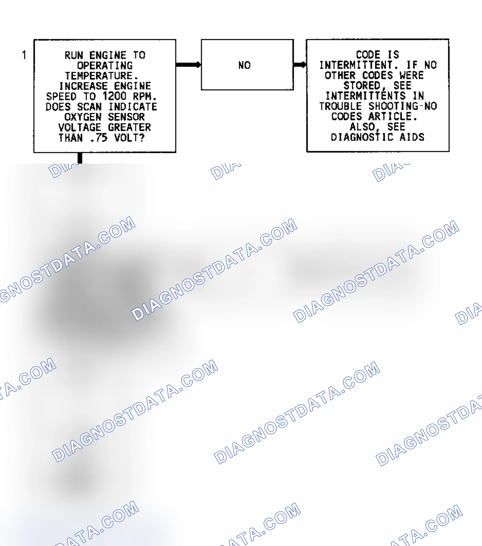 Scheme 160: Code 45 Flow Chart (Except 4.3L Turbo) Rich Exhaust Indication