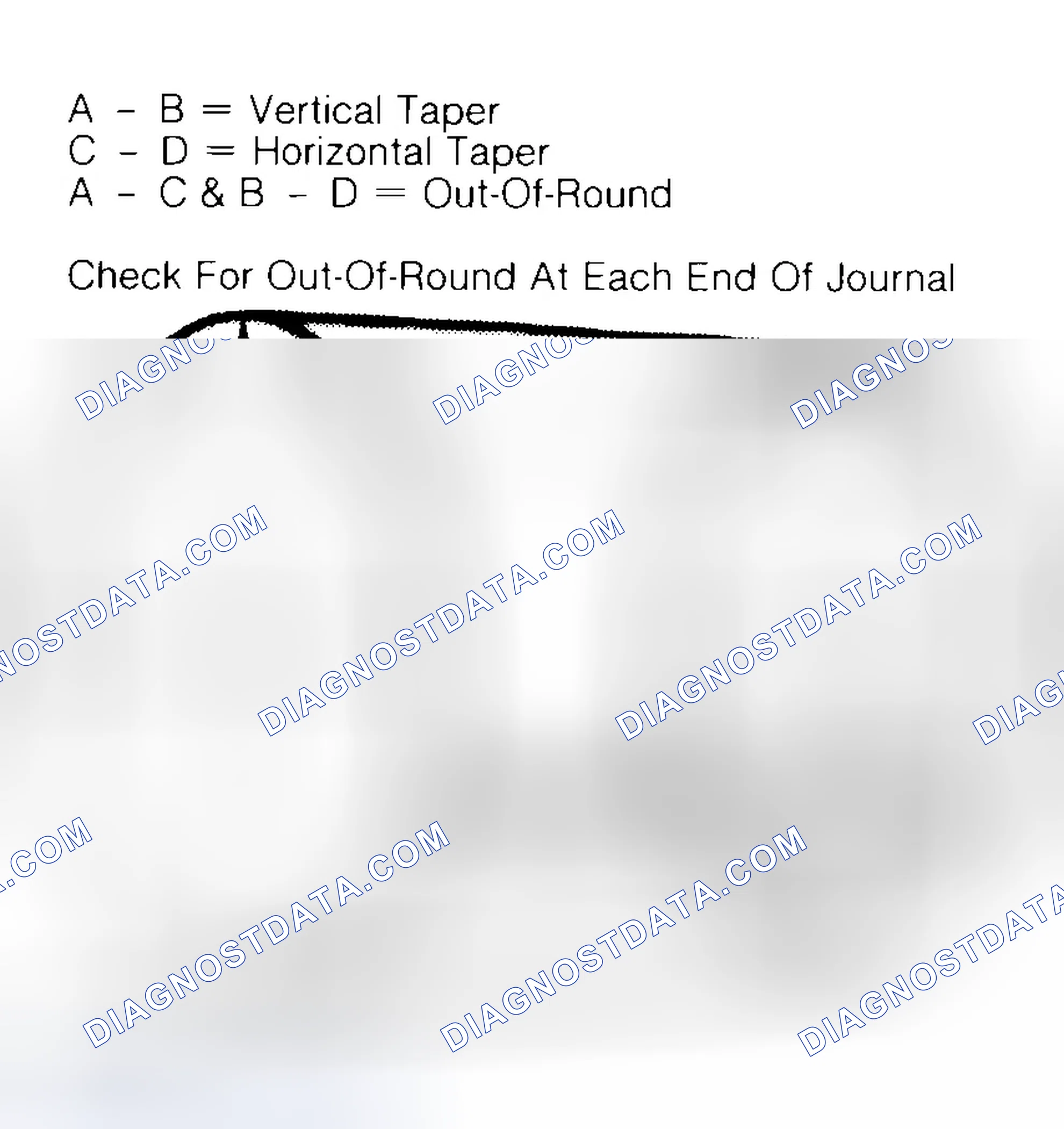 Scheme 5: Measuring Crankshaft Journals