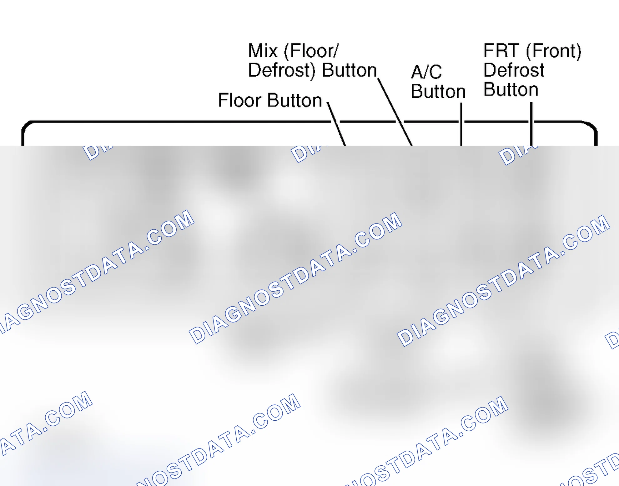 Scheme 6: Mode Controls