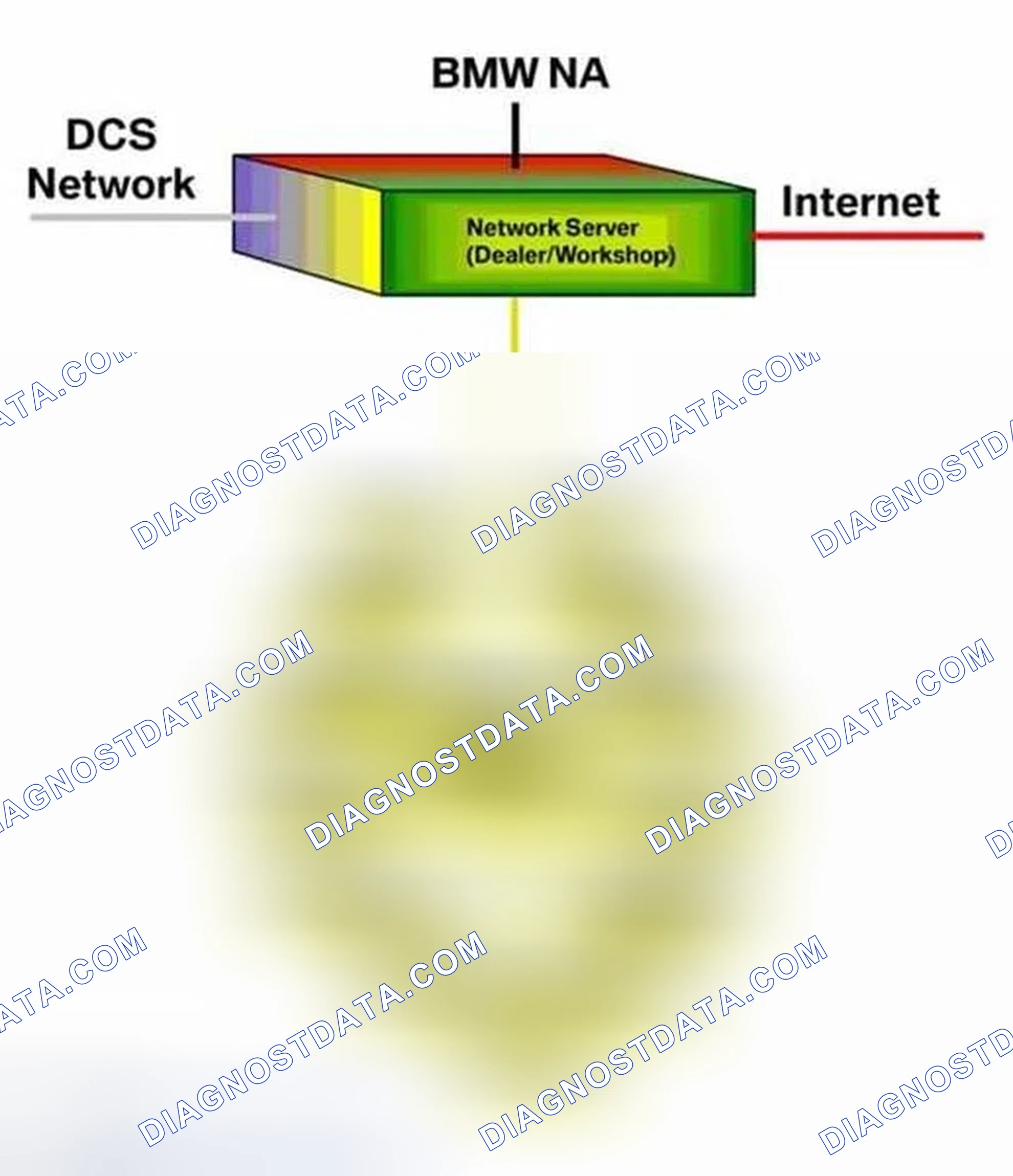 Scheme 218: Workshop LAN Network