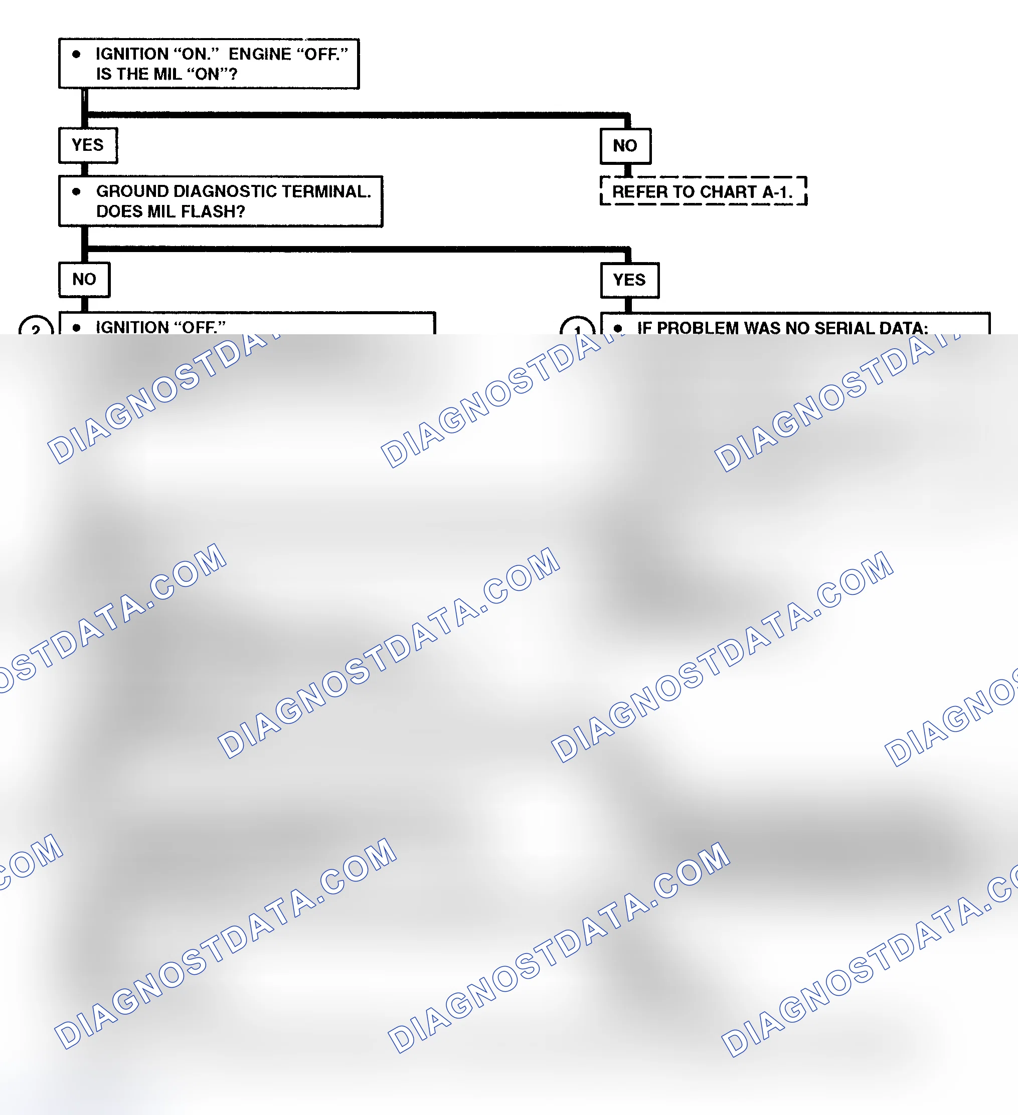 Scheme 218: Chart A-2 Flow Chart (6.5L Diesel) No Scan Data, MIL (Service Engine Soon) On At All Times Or Will Not Flash MIL (Models With PCM)