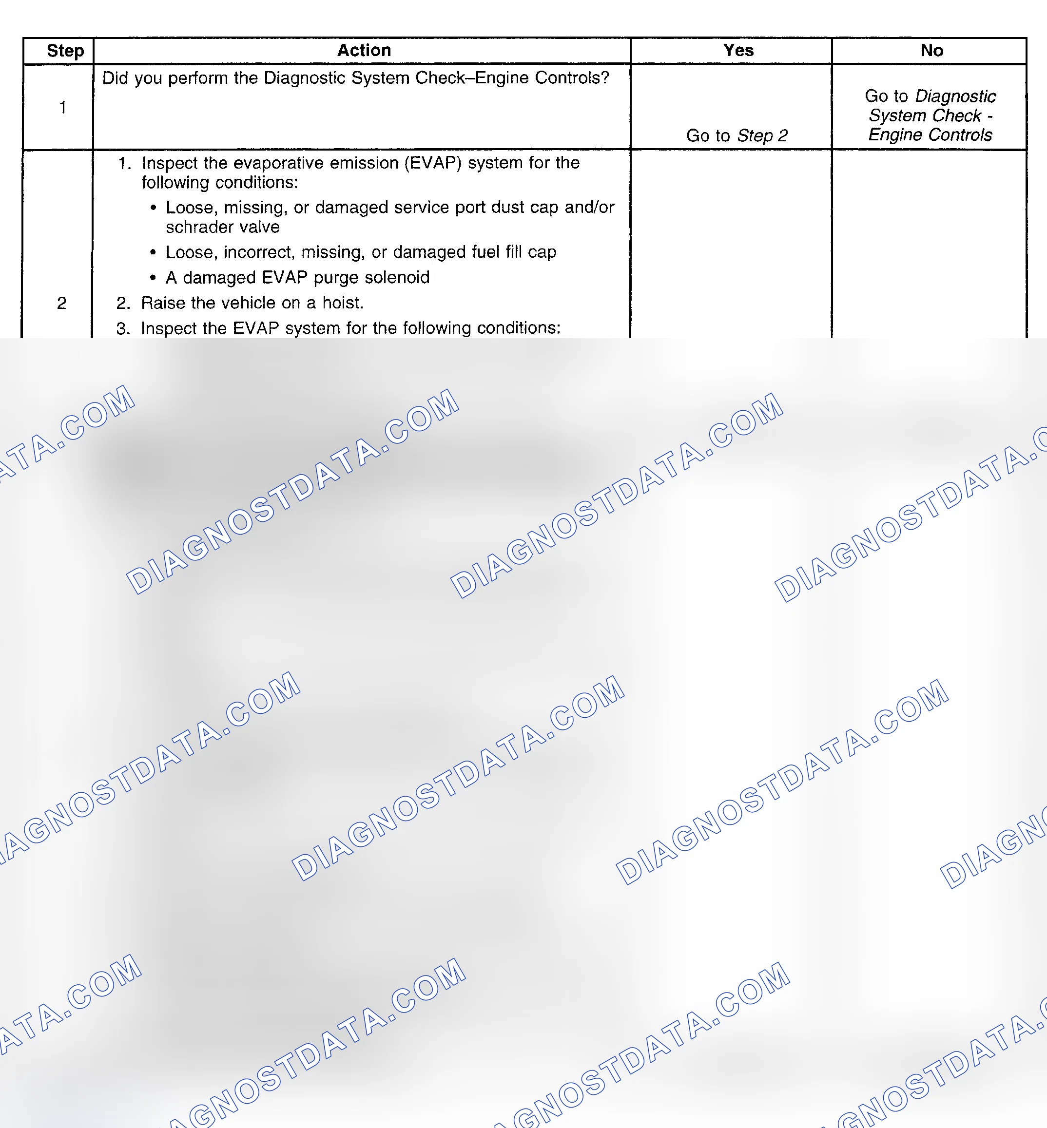 Scheme 181: Diagnostic Procedure