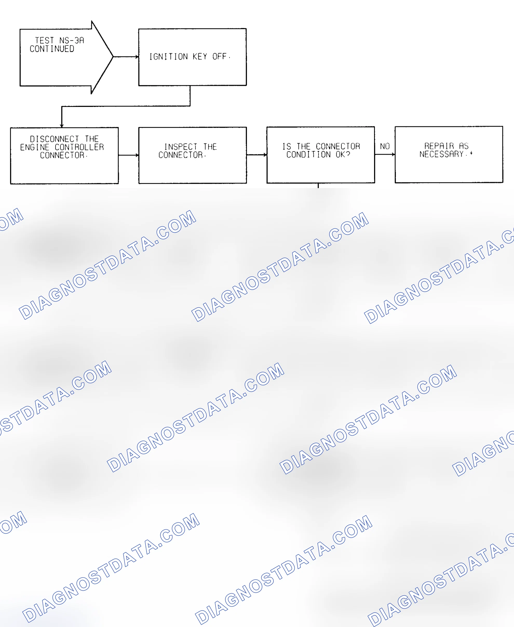 Scheme 201: Test NS-3A (2 of 2) Spark Delivery & Engine Mechanical Check