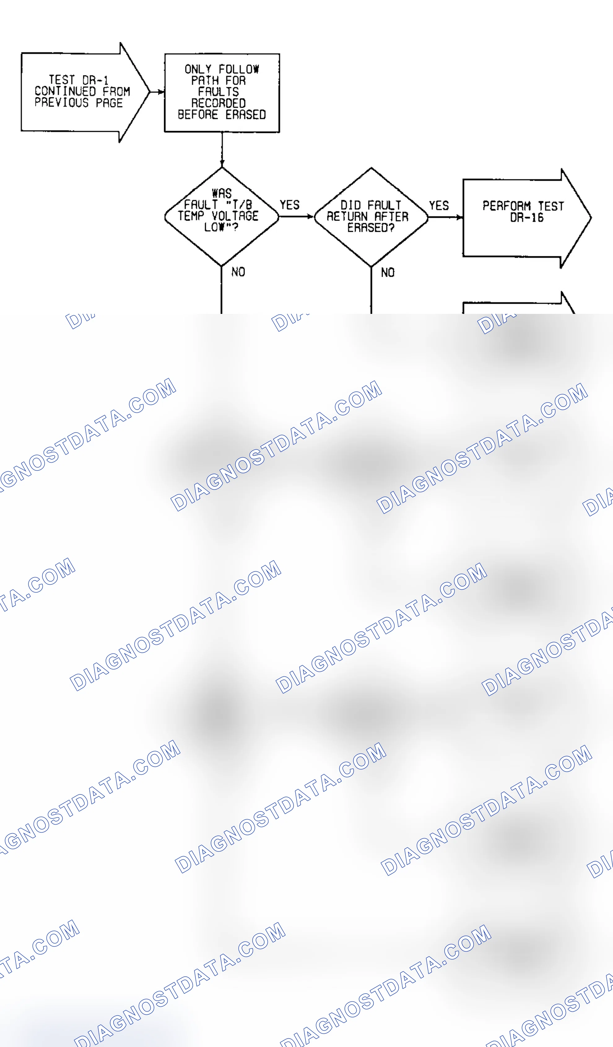Scheme 264: DR1 (9 of 13) - Checking System For Faults