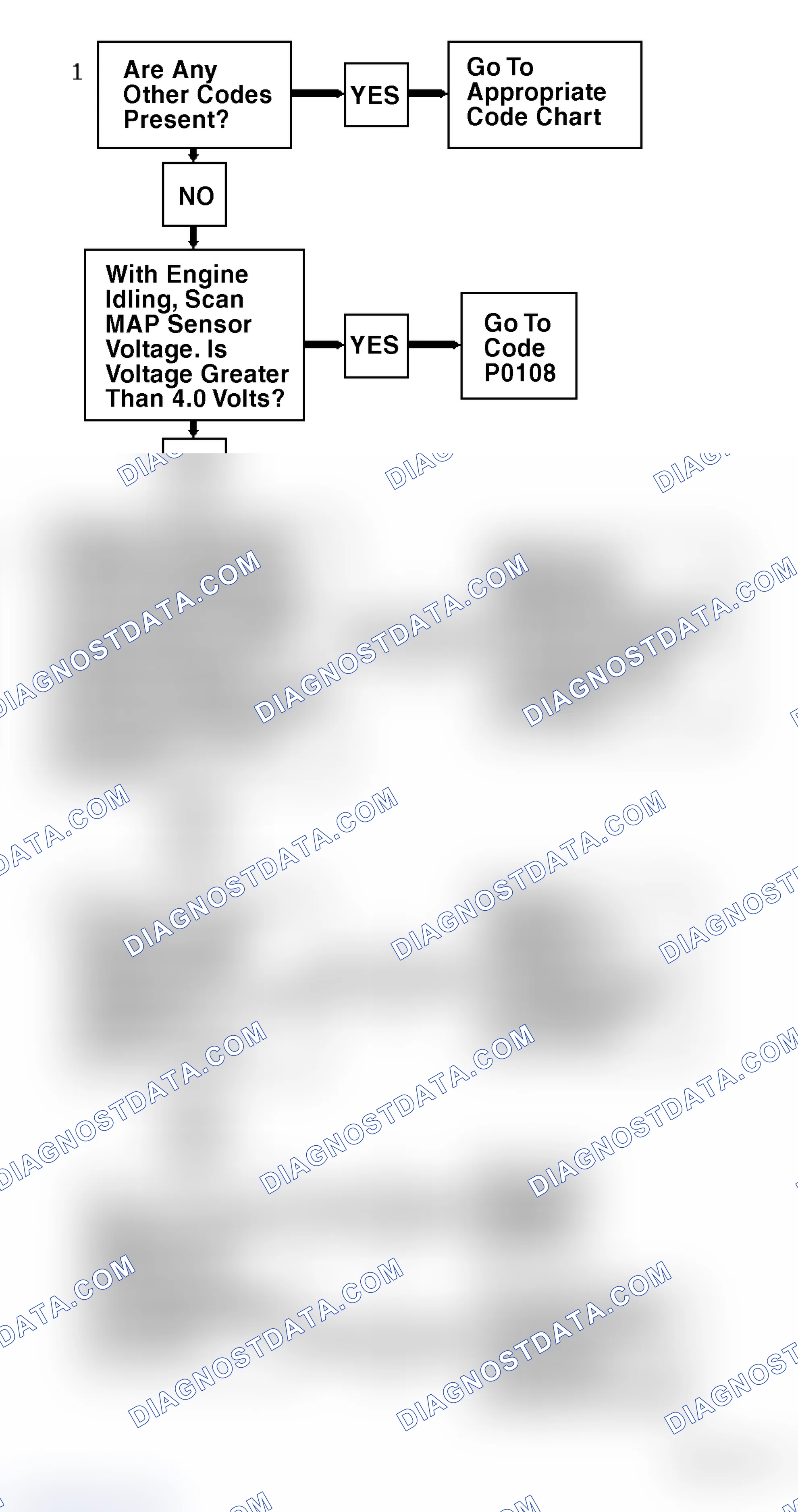 Scheme 282: Code P1133 Flow Chart ("S" & "T" Series 4.3L (VIN W) Bank 1, Sensor 1) Oxygen Sensor Insufficient Activity