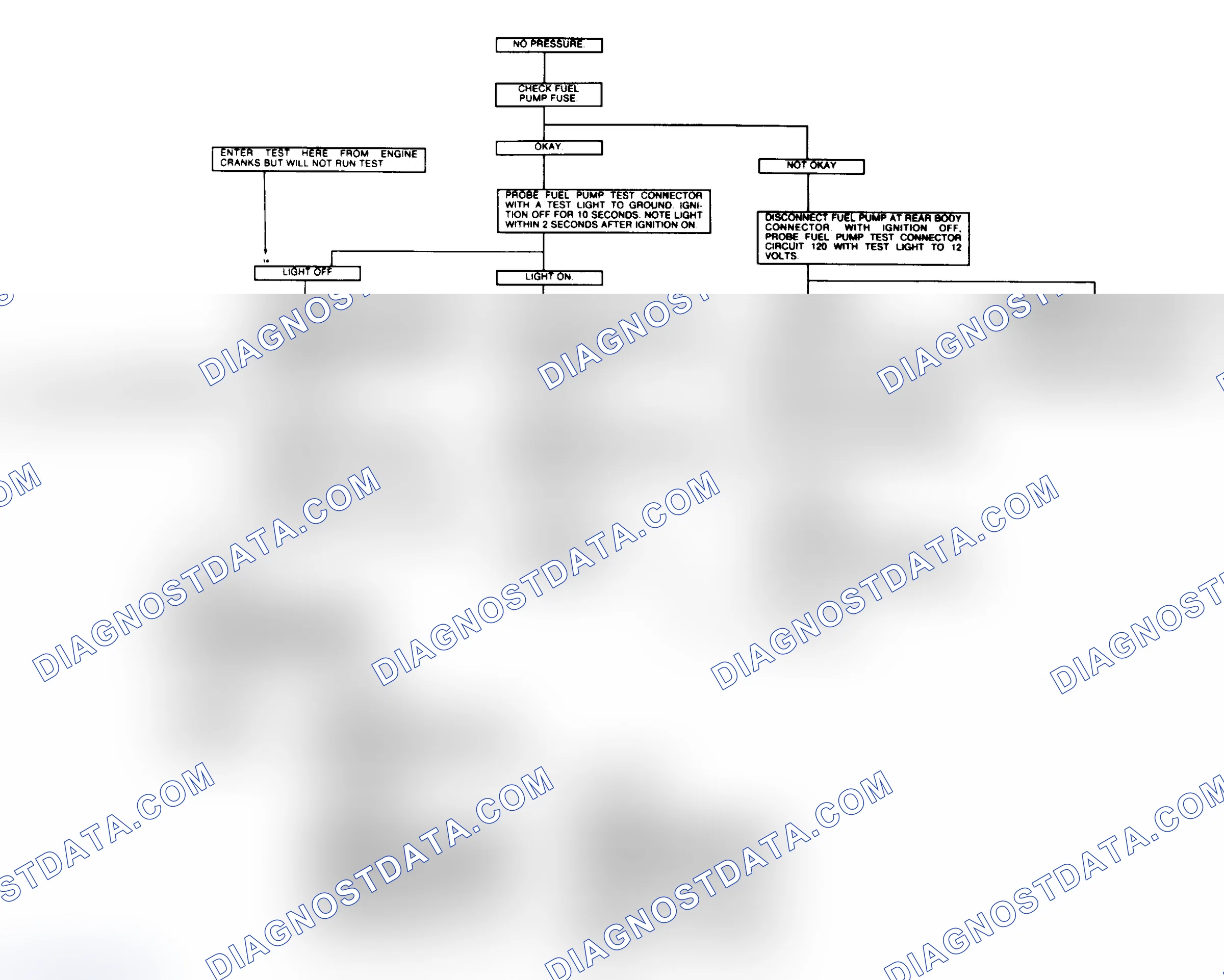 Scheme 30: Fuel System No Pressure Check