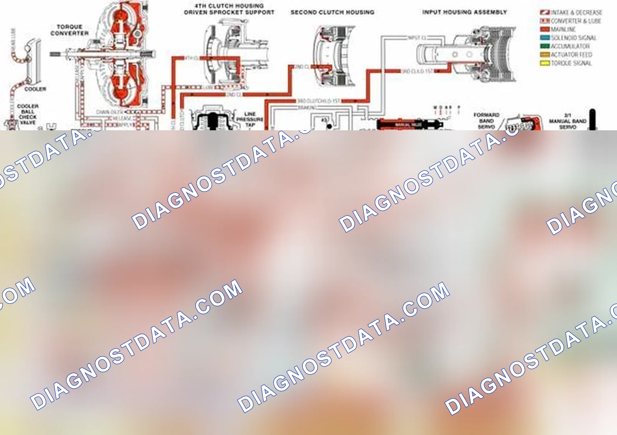 Scheme 248: Converter Clutch Blow-off Valve