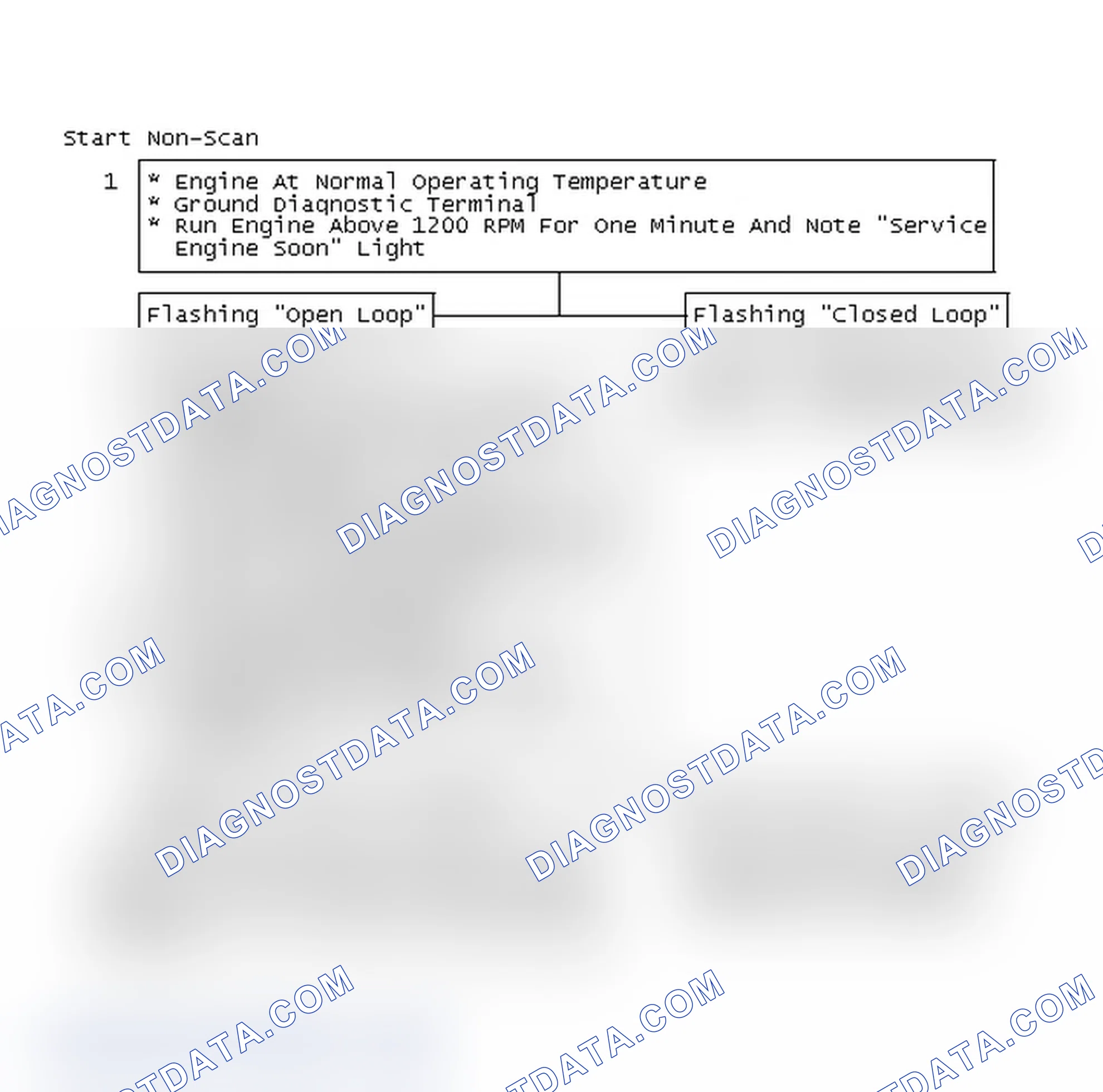 Scheme 92: Start Non-Scan