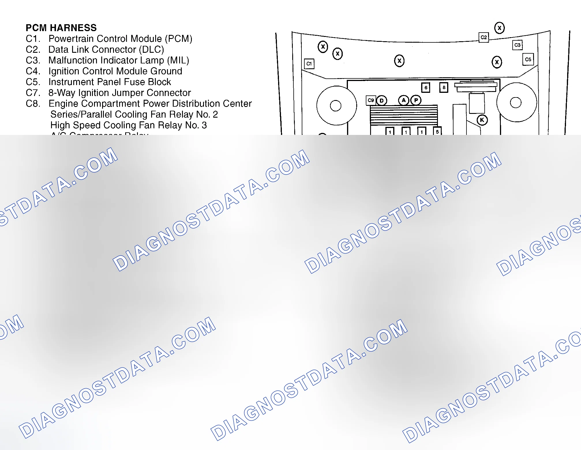 Scheme 2: Engine Compartment (3.8L VIN K)
