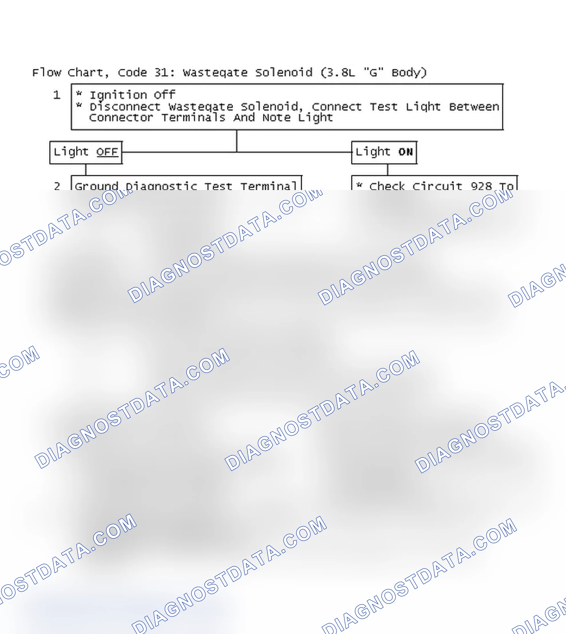 Scheme 199: Flow Chart, Code 31: Wastegate Solenoid (3.8L "G" Body)