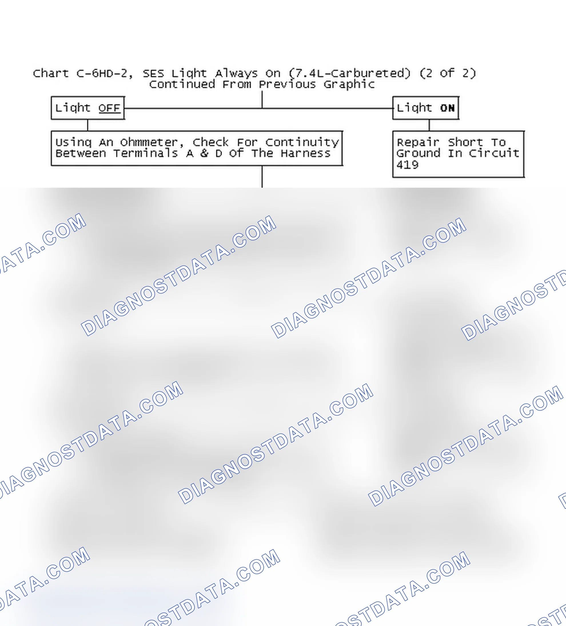 Scheme 72: Chart C-6HD-2, SES Light Always On (7.4L-Carbureted) (2 Of 2)