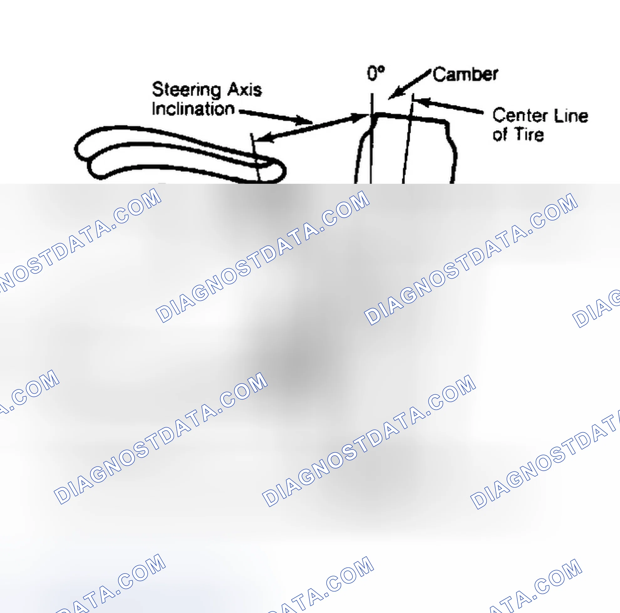Scheme 6: Checking Steering Axis Inclination