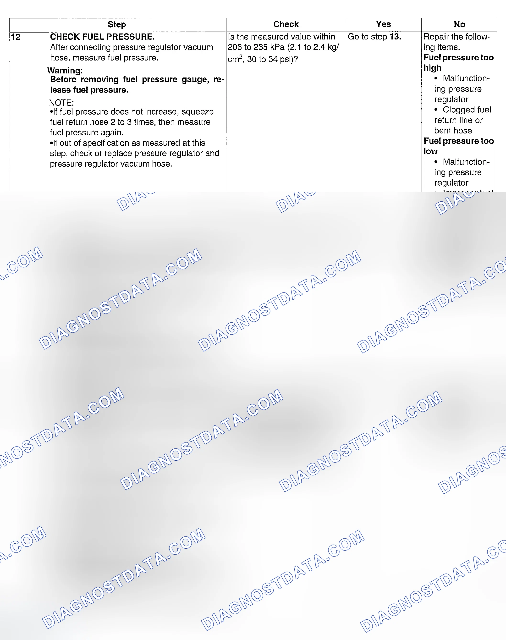Scheme 277
