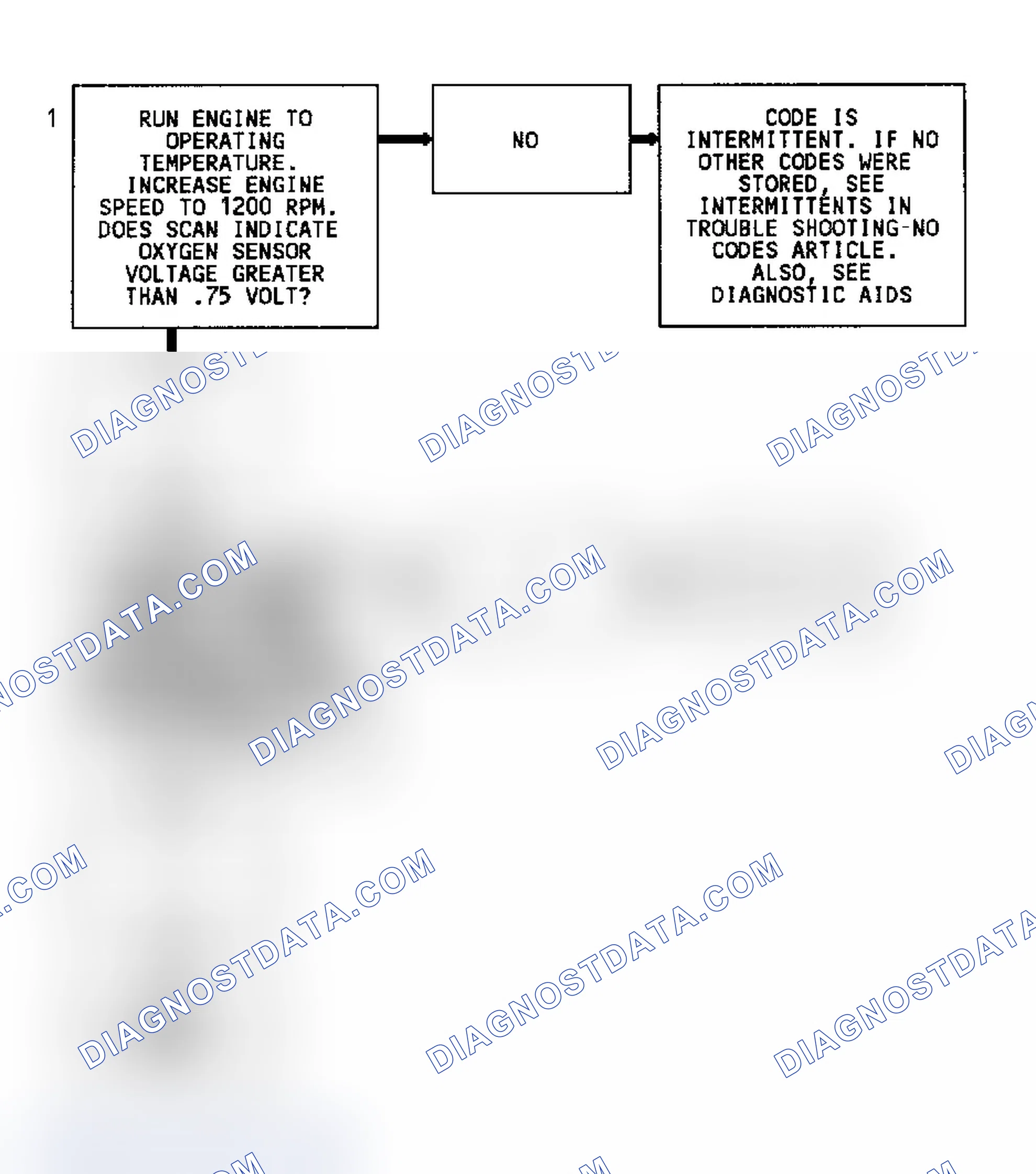 Scheme 81: Code 45 Flow Chart (Except 4.3L Turbo) Rich Exhaust Indication