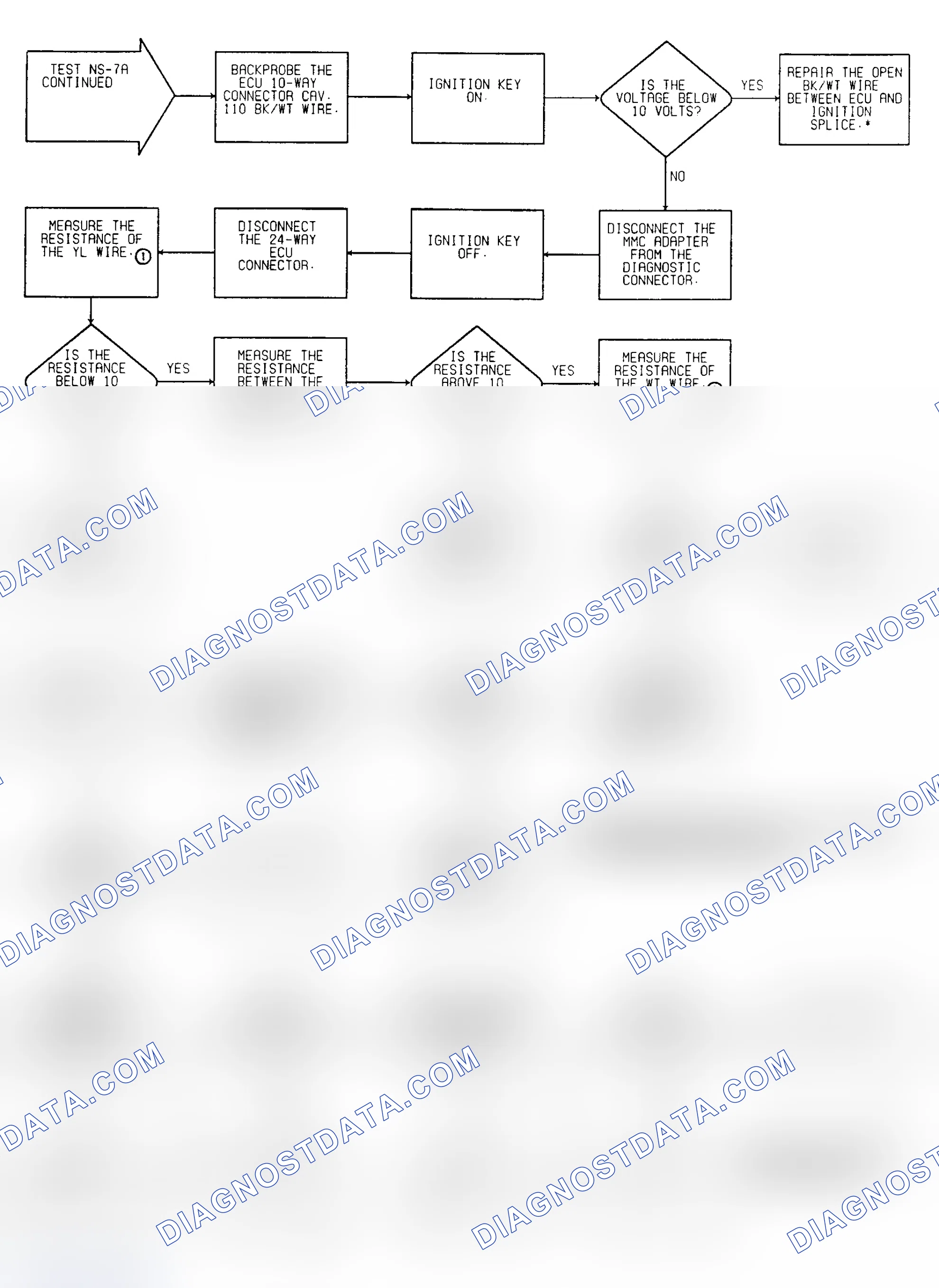 Scheme 54: No Start Test NS-7A: Diagnostic Flow Chart (2 of 2)