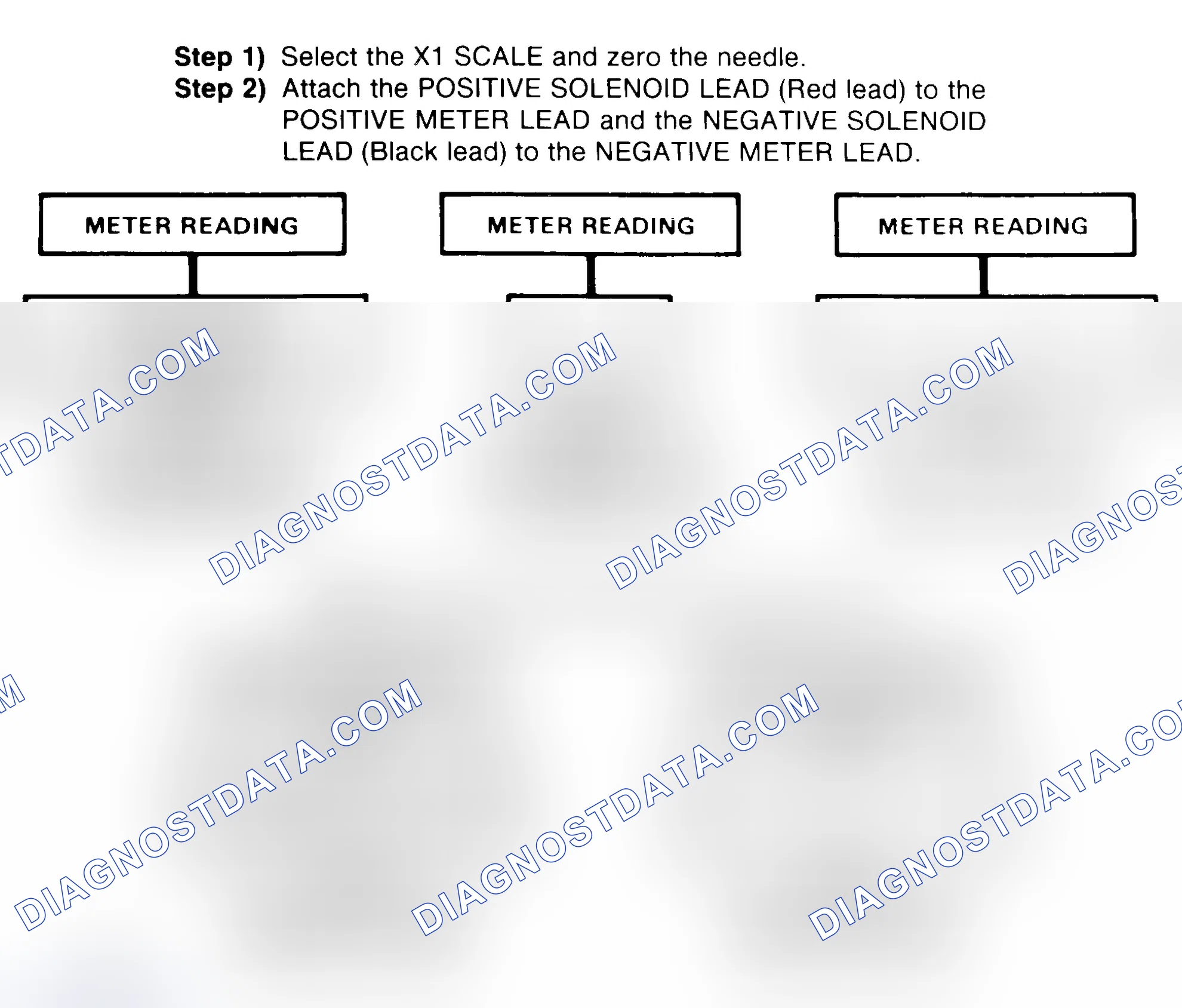 Scheme 2: DIODE CHECK & SOLENOID TEST