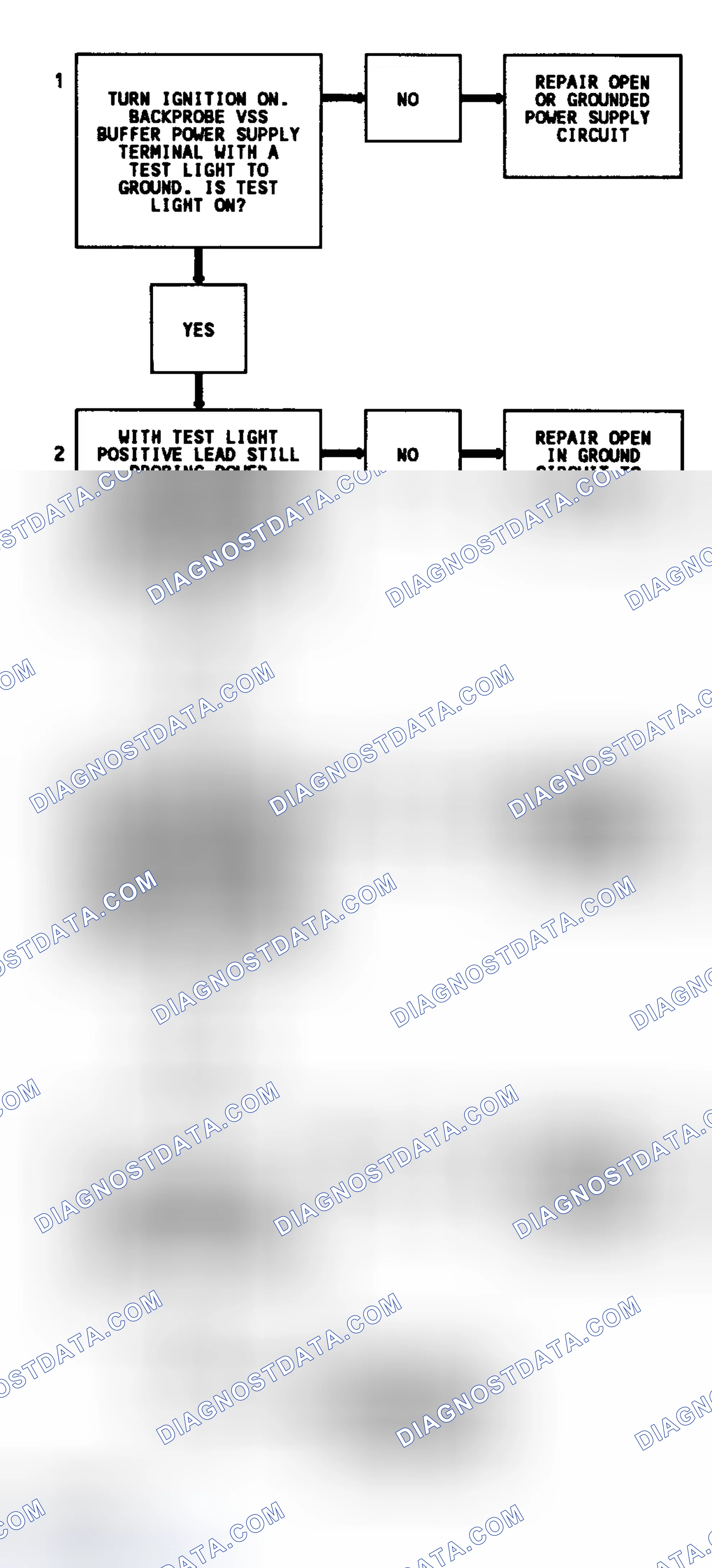 Scheme 97: Code 16 Flow Chart ("G" Series) VSS Buffer Fault