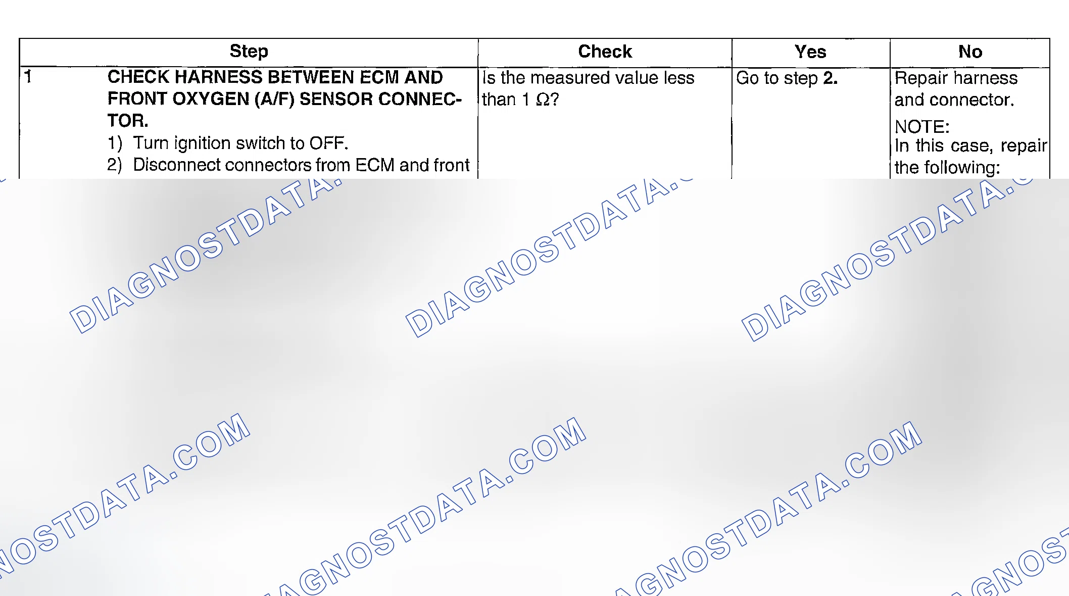 Scheme 108: DIAGNOSTIC PROCEDURE