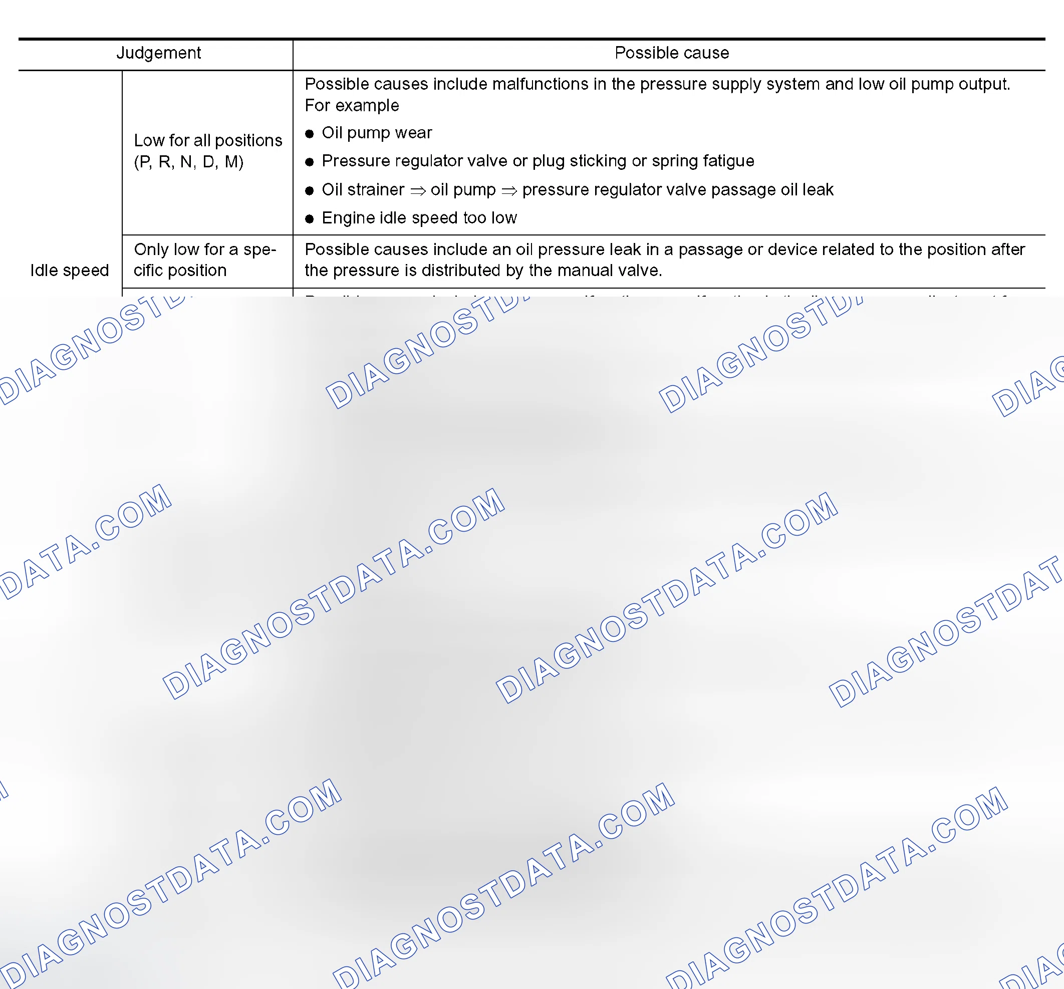 Scheme 498: Judgement of Line Pressure test
