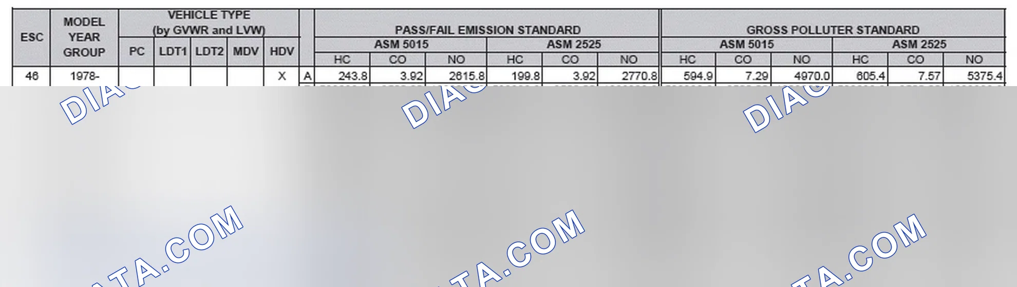 Scheme 2: California Emission Standards - Enhanced & Partially Enhanced Program Areas - Heavy Duty Vehicles (ASM Test)