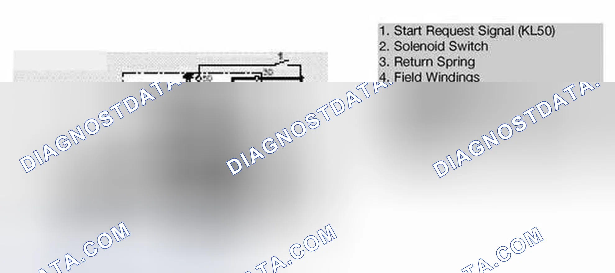 Scheme 23: Phases of Starter Operation