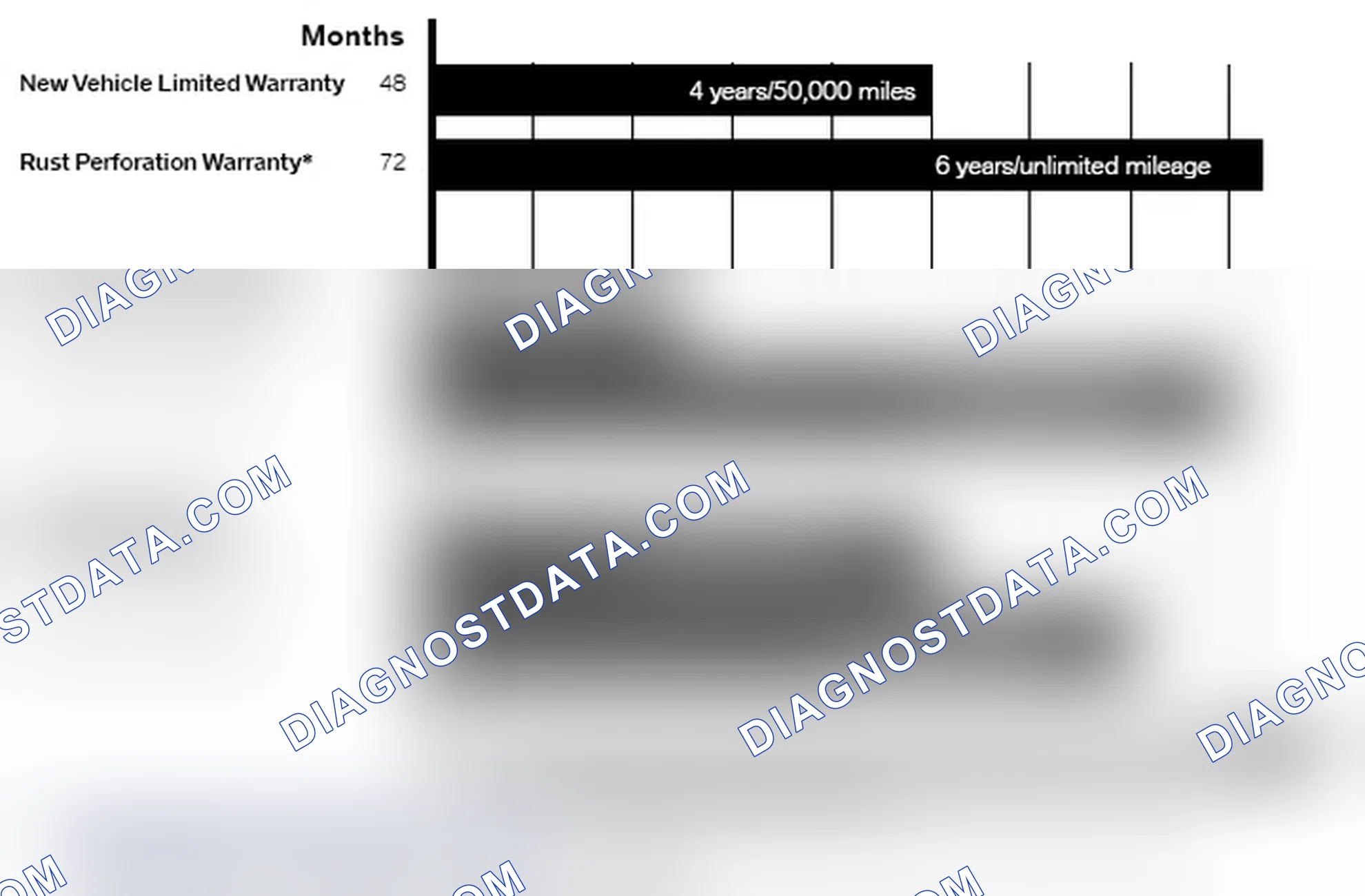 Scheme 157: Summary of the MINI Division Limited Warranties - Car Models