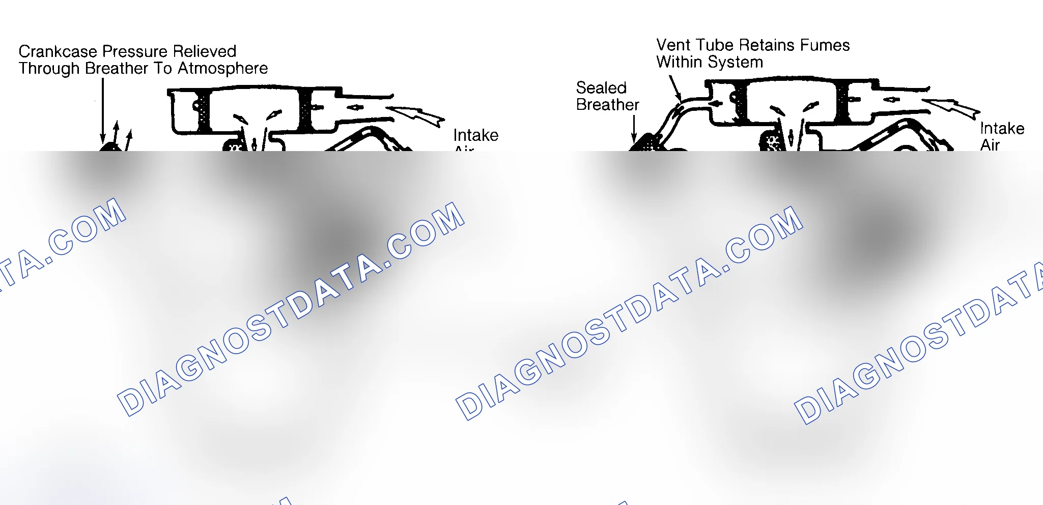 Scheme 2: Typical Open & Closed Type PCV System