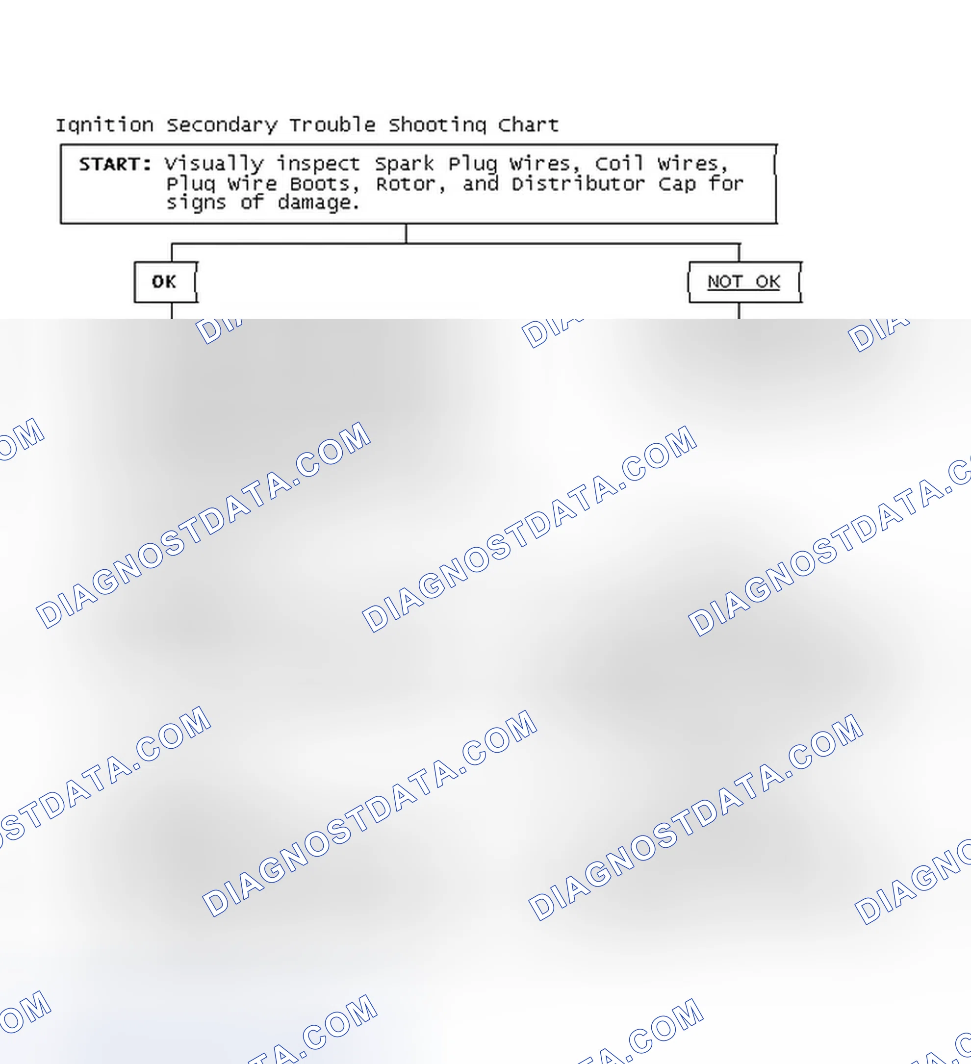 Scheme 3: Ignition Secondary Trouble Shooting Chart