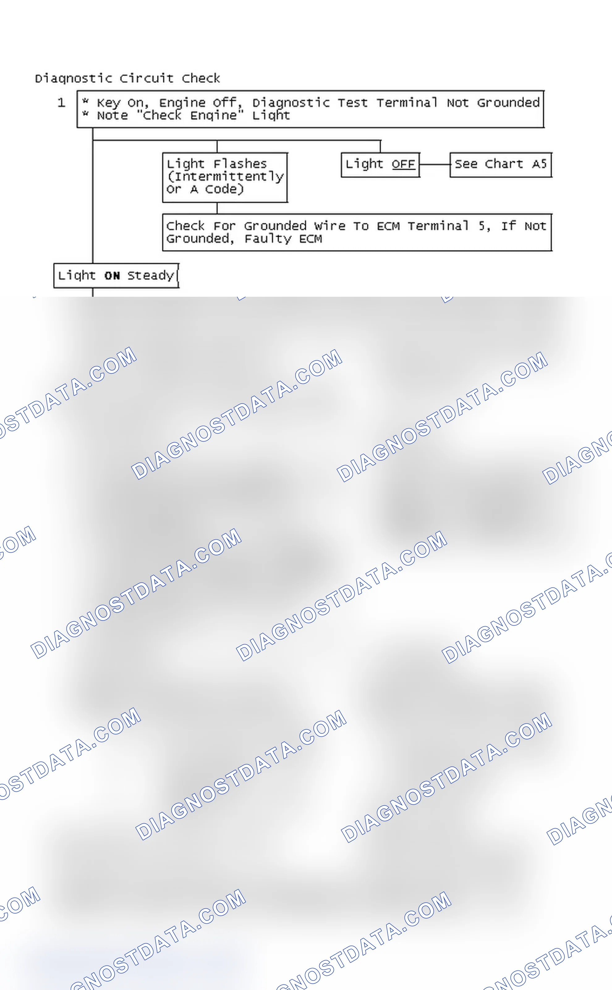 Scheme 194: Diagnostic Circuit Check