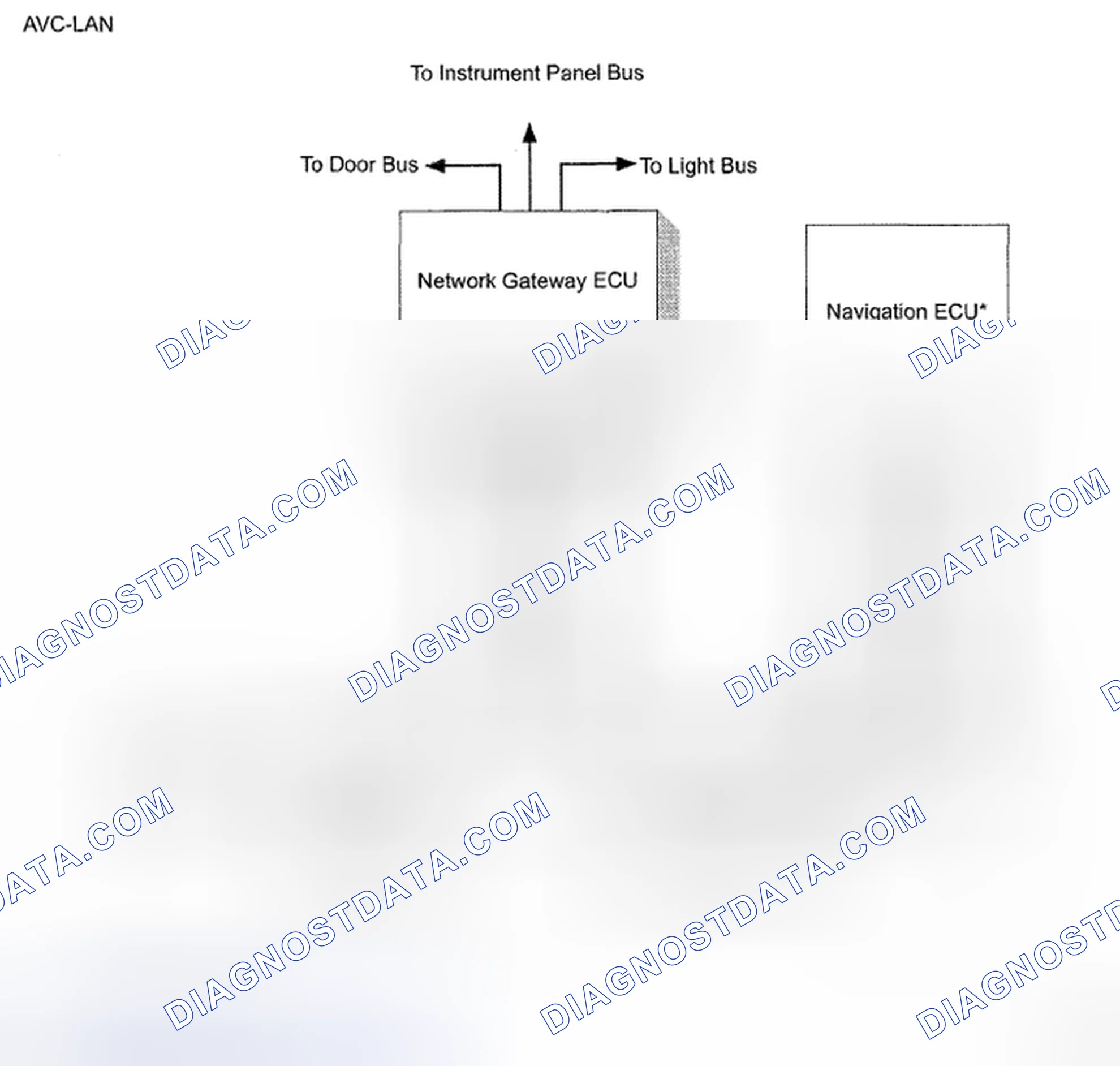 Fig. 10: Multiplex Communication System Diagram - AVC-LAN