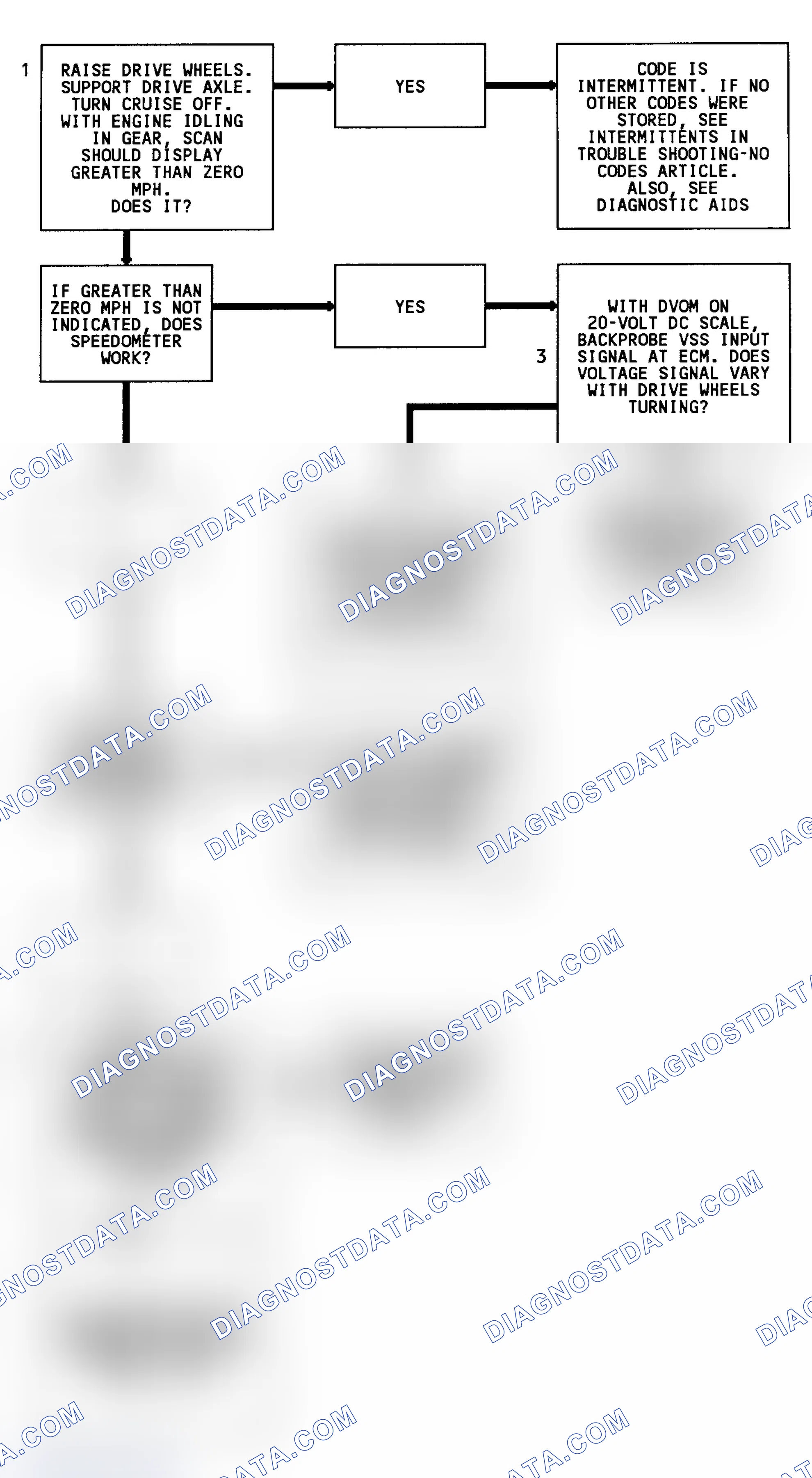 Scheme 235: CODE 24, Flowchart, Vehicle Speed Sensor (VSS)