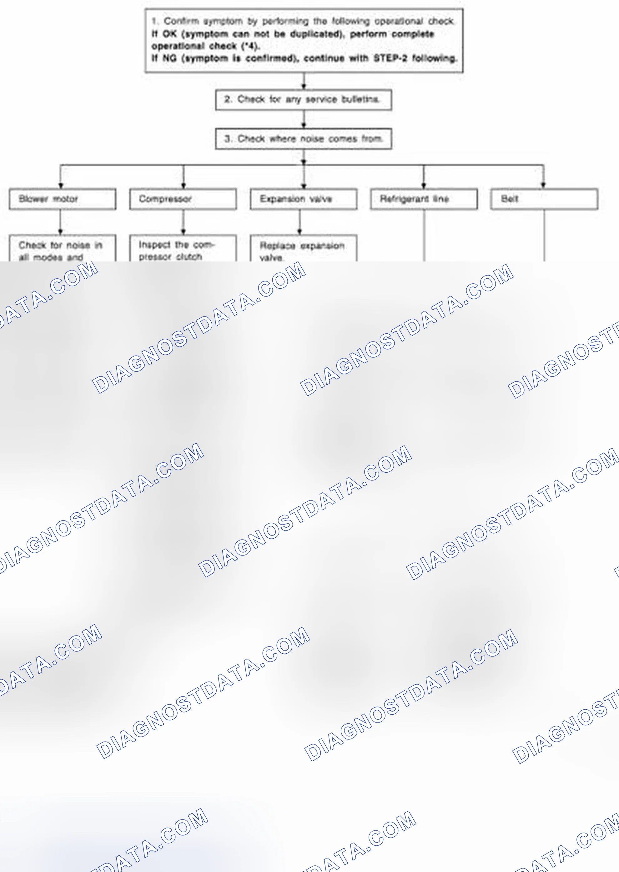 Scheme 124: INSPECTION FLOW