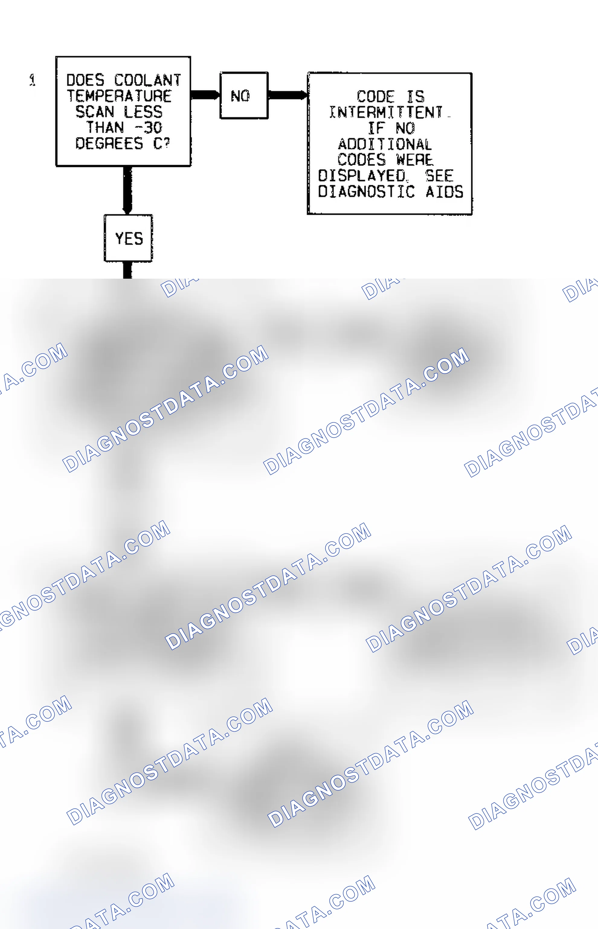 Scheme 10: Code 15 Flow Chart (Fleetwood) Coolant Temperature Sensor Signal Voltage High