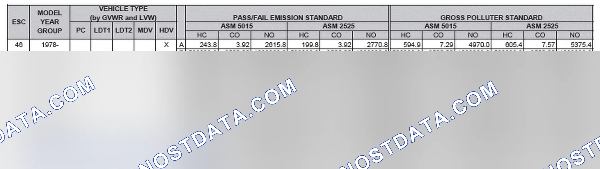Scheme 2: California Emission Standards - Enhanced & Partially Enhanced Program Areas - Heavy Duty Vehicles (ASM Test)